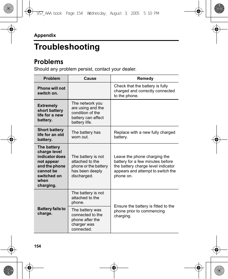 154AppendixTroubleshootingProblemsShould any problem persist, contact your dealer.Problem Cause RemedyPhone will not switch on.Check that the battery is fully charged and correctly connected to the phone.Extremely short battery life for a new battery.The network you are using and the condition of the battery can affect battery life.Short battery life for an old battery.The battery has worn out.Replace with a new fully charged battery.The battery charge level indicator does not appear and the phone cannot be switched on when charging.The battery is not attached to the phone or the battery has been deeply discharged.Leave the phone charging the battery for a few minutes before the battery charge level indicator appears and attempt to switch the phone on.Battery fails to charge.The battery is not attached to the phone. Ensure the battery is fitted to the phone prior to commencing charging.The battery was connected to the phone after the charger was connected.VS7_AAA.book  Page 154  Wednesday, August 3, 2005  5:10 PM