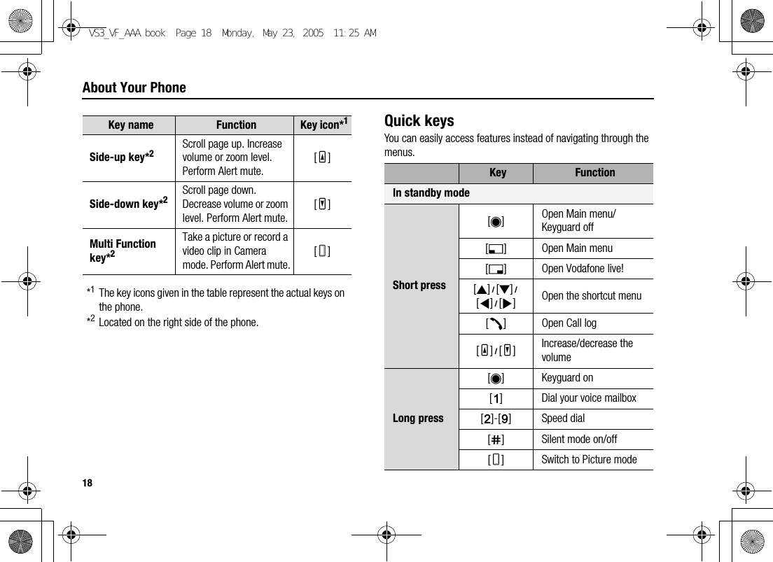 18About Your Phone*1The key icons given in the table represent the actual keys on the phone.*2Located on the right side of the phone.Quick keysYou can easily access features instead of navigating through the menus.Side-up key*2Scroll page up. Increase volume or zoom level. Perform Alert mute.[O]Side-down key*2Scroll page down. Decrease volume or zoom level. Perform Alert mute.[P]Multi Function key*2Take a picture or record a video clip in Camera mode. Perform Alert mute.[U]Key name Function Key icon*1Key FunctionIn standby modeShort press[0]Open Main menu/Keyguard off[5] Open Main menu[6] Open Vodafone live![1]9[2]9[3]9[4]Open the shortcut menu[q] Open Call log[O]9[P]Increase/decrease the volumeLong press[0] Keyguard on[A] Dial your voice mailbox[S]-[K] Speed dial[r] Silent mode on/off[U] Switch to Picture modeVS3_VF_AAA.book  Page 18  Monday, May 23, 2005  11:25 AM