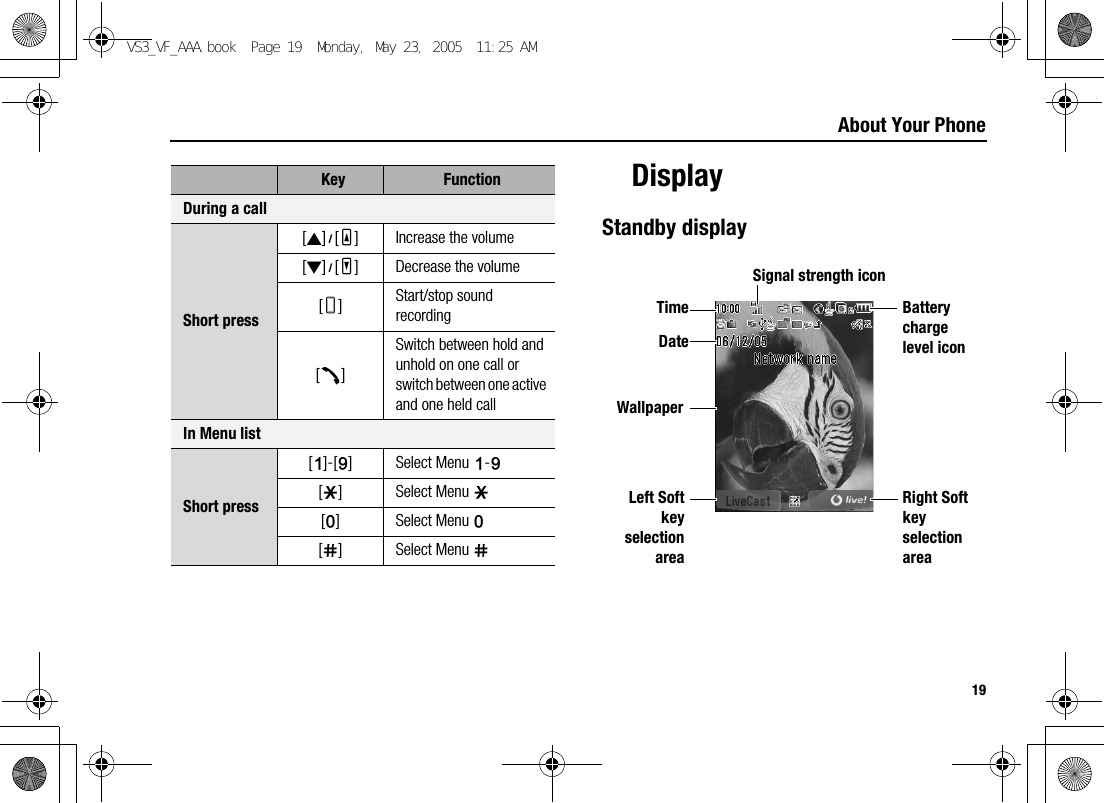 19About Your PhoneDisplayStandby displayDuring a callShort press[1]9[O] Increase the volume[2]9[P] Decrease the volume[U]Start/stop sound recording[q]Switch between hold and unhold on one call or switch between one active and one held callIn Menu listShort press[A]-[K] Select Menu A-K[e] Select Menu e[L] Select Menu L[r] Select Menu rKey FunctionWallpaperBattery charge level iconLeft SoftkeyselectionareaRight Soft key selection areaDateTimeSignal strength iconVS3_VF_AAA.book  Page 19  Monday, May 23, 2005  11:25 AM