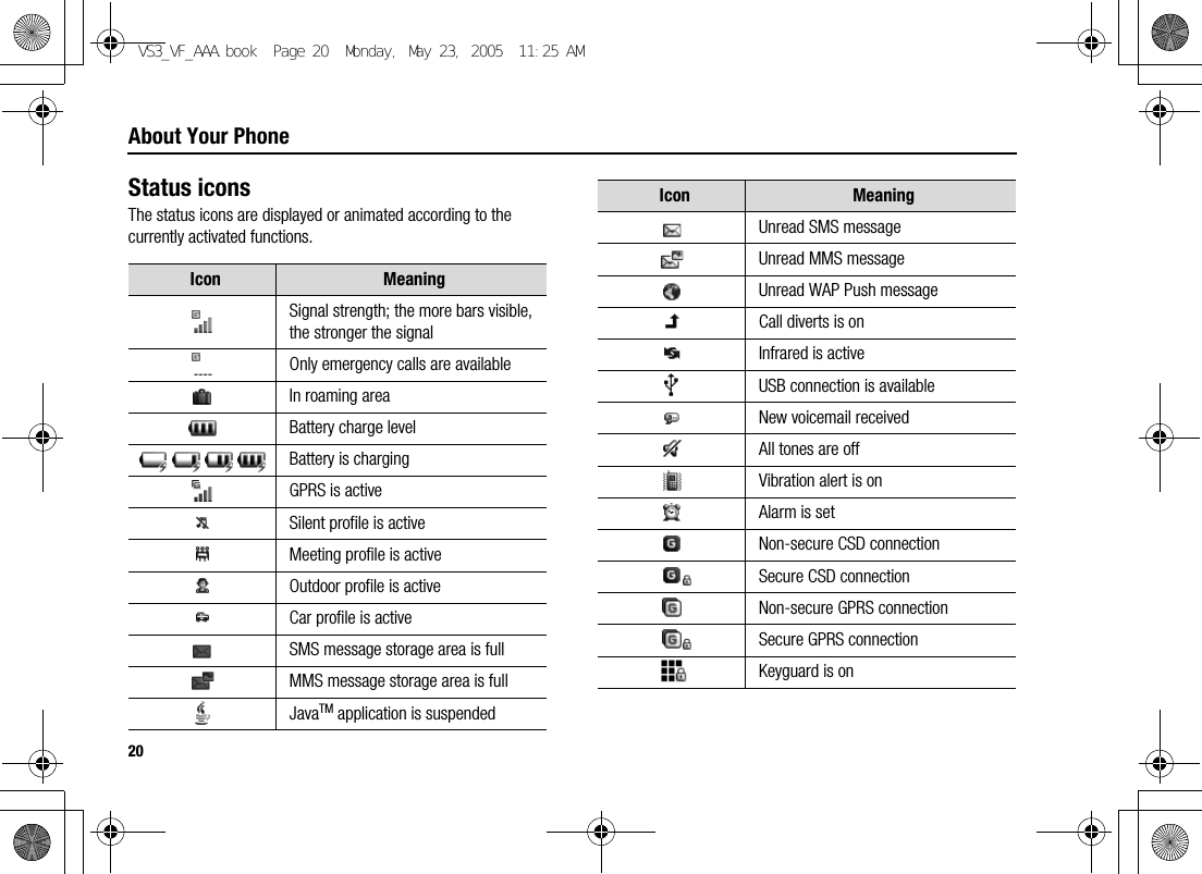 20About Your PhoneStatus iconsThe status icons are displayed or animated according to the currently activated functions.Icon MeaningSignal strength; the more bars visible, the stronger the signalOnly emergency calls are availableIn roaming areaBattery charge levelBattery is chargingGPRS is activeSilent profile is activeMeeting profile is activeOutdoor profile is activeCar profile is activeSMS message storage area is fullMMS message storage area is fullJavaTM application is suspendedUnread SMS messageUnread MMS messageUnread WAP Push messageCall diverts is onInfrared is activeUSB connection is availableNew voicemail receivedAll tones are offVibration alert is onAlarm is setNon-secure CSD connectionSecure CSD connectionNon-secure GPRS connectionSecure GPRS connectionKeyguard is onIcon MeaningVS3_VF_AAA.book  Page 20  Monday, May 23, 2005  11:25 AM