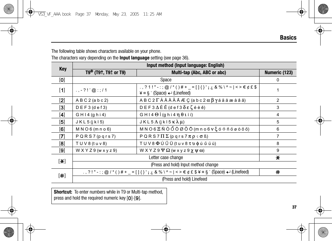 37BasicsThe following table shows characters available on your phone.The characters vary depending on the Input language setting (see page 36).Key Input method (Input language: English)T9® (T9y, T9u or T9) Multi-tap (Abc, ABC or abc) Numeric (123)[L]Space 0[A]. , - ? ! ’ @ : ; / 1 . , ? 1 ! &quot; - : ; @ / * ( ) # + _ = [ ] { } &apos; ¡ ¿ &amp; % \ ^ ~ | &lt; &gt; f ¢ £ $ ¥ ¤ § ` (Space) * (Linefeed) 1[S]A B C 2 (a b c 2) A B C 2 Γ Á Ä Å Â Ã Æ Ç (a b c 2 α β γ á ä å æ à â ã) 2[D]D E F 3 (d e f 3) D E F 3 ∆ É Ê (d e f 3 δ ε ζ é è ê) 3[F]G H I 4 (g h i 4) G H I 4 Θ Í (g h i 4 η θ ι ì í) 4[G]J K L 5 (j k l 5) J K L 5 Λ (j k l 5 κ λ µ)5[H]M N O 6 (m n o 6) M N O 6 Ξ Ñ Ó g Ö Ø Ô Õ (m n o 6 ν ξ ó h ñ ö ø ò ô õ) 6[I]P Q R S 7 (p q r s 7) P Q R S 7 Π Σ (p q r s 7 π ρ l σ ß) 7[J]T U V 8 (t u v 8) T U V 8 Φ Ú j Ü (t u v 8 τ υ φ ú k ü ù) 8[K]W X Y Z 9 (w x y z 9) W X Y Z 9 Ψ Ω (w x y z 9 χ ψ ω)9[e]Letter case change e(Press and hold) Input method change[r]. , ? ! &quot; - : ; @ / * ( ) # + _ = [ ] { } &apos; ¡ ¿ &amp; % \ ^ ~ | &lt; &gt; f ¢ £ $ ¥ ¤ § ` (Space) * (Linefeed) r(Press and hold) LinefeedShortcut: To enter numbers while in T9 or Multi-tap method, press and hold the required numeric key [L]-[K].VS3_VF_AAA.book  Page 37  Monday, May 23, 2005  11:25 AM