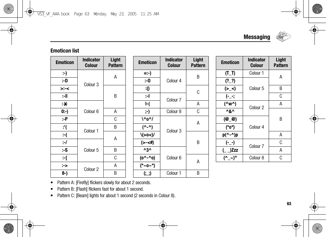 63MessagingEmoticon list• Pattern A: [Firefly] flickers slowly for about 2 seconds.• Pattern B: [Flash] flickers fast for about 1 second.• Pattern C: [Beam] lights for about 1 second (2 seconds in Colour 8).Emoticon Indicator ColourLight Pattern Emoticon Indicator ColourLight Pattern Emoticon Indicator ColourLight Pattern:-)Colour 3A=:-)Colour 4 B(T_T) Colour 1 A:-D :-O (?_?)Colour 5&gt;:-&lt;B:() C(&gt;_&lt;) B:-|| :-I Colour 7 (-_-; C:eColour 6I-( A(^w^) Colour 2 A0:-) A;-) Colour 8 C ^&amp;^B:-P C\^o^/Colour 3A(@_@)Colour 4:’( Colour 1 B(^-^) (*o*):-( A\(&gt;o&lt;)/Bp(^-^)p A:-/Colour 5(&gt;-&lt;#) (-_-) Colour 7 C:-S B^3^Colour 6(_ _)Zzz A:-[ C(o^-^o) A(^_~)&quot; Colour 8 C:-&gt; Colour 2 A(*~o~*)8-) B(;_;) Colour 1 BVS3_VF_AAA.book  Page 63  Monday, May 23, 2005  11:25 AM