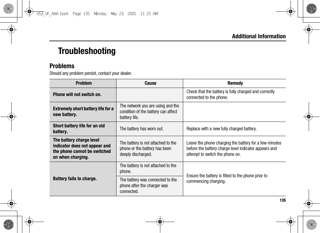 135Additional InformationTroubleshootingProblemsShould any problem persist, contact your dealer.Problem Cause RemedyPhone will not switch on. Check that the battery is fully charged and correctly connected to the phone.Extremely short battery life for a new battery.The network you are using and the condition of the battery can affect battery life.Short battery life for an old battery. The battery has worn out. Replace with a new fully charged battery.The battery charge level indicator does not appear and the phone cannot be switched on when charging.The battery is not attached to the phone or the battery has been deeply discharged.Leave the phone charging the battery for a few minutes before the battery charge level indicator appears and attempt to switch the phone on.Battery fails to charge.The battery is not attached to the phone. Ensure the battery is fitted to the phone prior to commencing charging.The battery was connected to the phone after the charger was connected.VS3_VF_AAA.book  Page 135  Monday, May 23, 2005  11:25 AM
