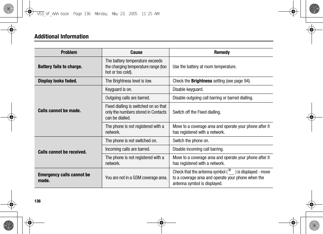 136Additional InformationBattery fails to charge.The battery temperature exceeds the charging temperature range (too hot or too cold).Use the battery at room temperature.Display looks faded. The Brightness level is low. Check the Brightness setting (see page 94).Calls cannot be made.Keyguard is on. Disable keyguard.Outgoing calls are barred. Disable outgoing call barring or barred dialling.Fixed dialling is switched on so that only the numbers stored in Contacts can be dialled.Switch off the Fixed dialling.The phone is not registered with a network.Move to a coverage area and operate your phone after it has registered with a network.Calls cannot be received.The phone is not switched on. Switch the phone on.Incoming calls are barred. Disable incoming call barring.The phone is not registered with a network.Move to a coverage area and operate your phone after it has registered with a network.Emergency calls cannot be made. You are not in a GSM coverage area.Check that the antenna symbol ( ) is displayed - move to a coverage area and operate your phone when the antenna symbol is displayed.Problem Cause RemedyVS3_VF_AAA.book  Page 136  Monday, May 23, 2005  11:25 AM