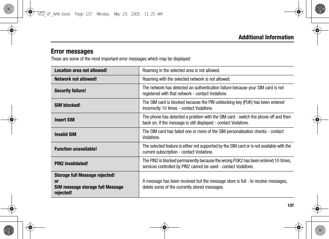 137Additional InformationError messagesThese are some of the most important error messages which may be displayed:Location area not allowed! Roaming in the selected area is not allowed.Network not allowed! Roaming with the selected network is not allowed.Security failure! The network has detected an authentication failure because your SIM card is not registered with that network - contact Vodafone.SIM blocked! The SIM card is blocked because the PIN unblocking key (PUK) has been entered incorrectly 10 times - contact Vodafone.Insert SIM The phone has detected a problem with the SIM card - switch the phone off and then back on; if the message is still displayed - contact Vodafone.Invalid SIM The SIM card has failed one or more of the SIM personalisation checks - contact Vodafone.Function unavailable! The selected feature is either not supported by the SIM card or is not available with the current subscription - contact Vodafone.PIN2 invalidated! The PIN2 is blocked permanently because the wrong PUK2 has been entered 10 times, services controlled by PIN2 cannot be used - contact Vodafone.Storage full Message rejected!orSIM message storage full Message rejected!A message has been received but the message store is full - to receive messages, delete some of the currently stored messages.VS3_VF_AAA.book  Page 137  Monday, May 23, 2005  11:25 AM