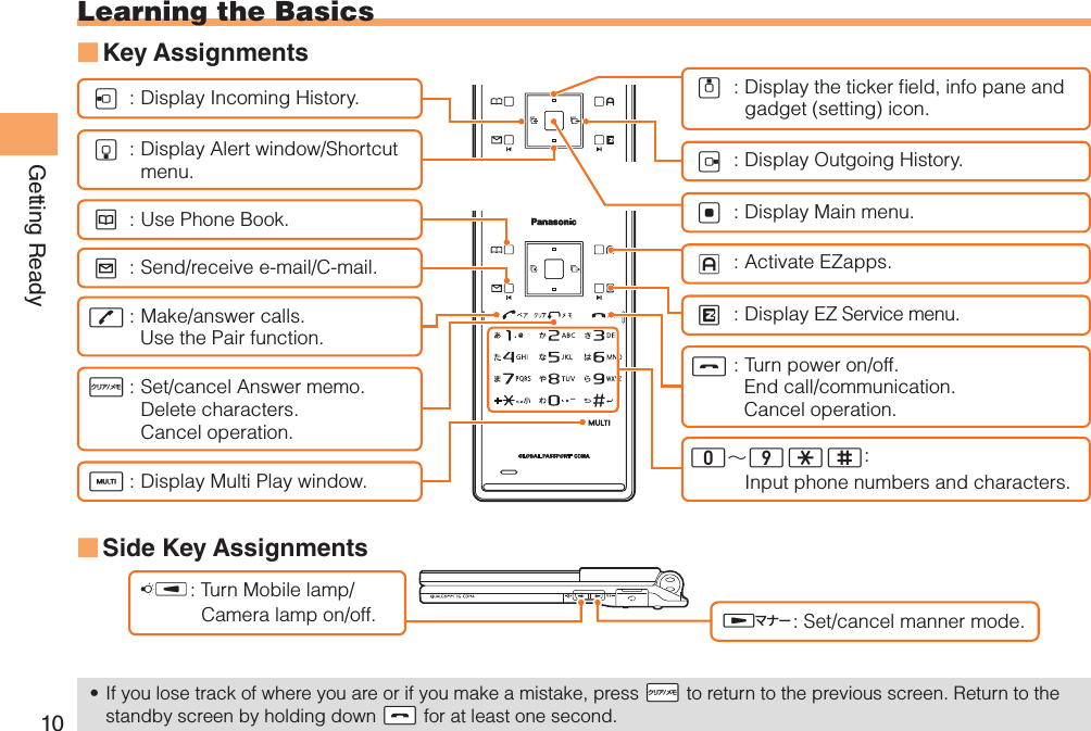 10Getting ReadyLearning the BasicsKey Assignments ■Side Key Assignments ■If you lose track of where you are or if you make a mistake, press •  !R to return to the previous screen. Return to the standby screen by holding down !S for at least one second.$#∼:*%: Display Alert window/Shortcut menu.: Make/answer calls.   Use the Pair function.: Set/cancel Answer memo.  Delete characters.  Cancel operation.: Display Incoming History. : Display the ticker ﬁeld, info pane and gadget (setting) icon.: Display Main menu.!: Display EZ Service menu.: Turn power on/off.  End call/communication.  Cancel operation.  Input phone numbers and characters.: Display Outgoing History.: Activate EZapps.: Use Phone Book.&apos;: Display Multi Play window. : Send/receive e-mail/C-mail.: Turn Mobile lamp/Camera lamp on/off. : Set/cancel manner mode.