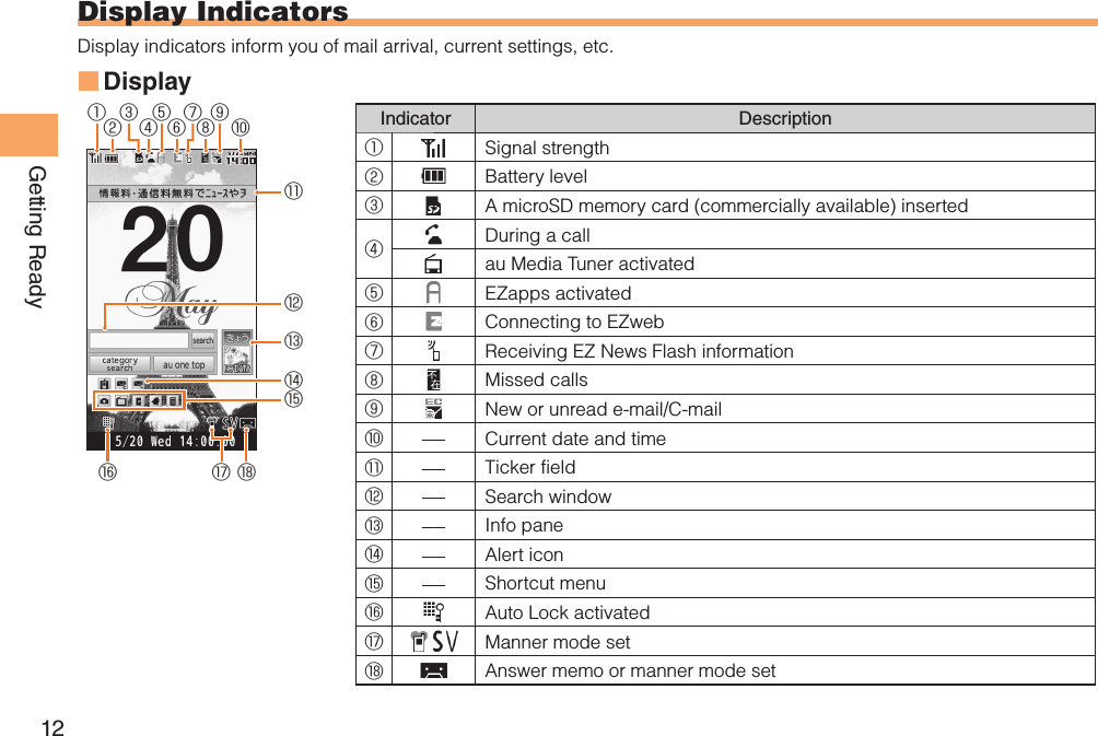 12Getting ReadyDisplay IndicatorsDisplay indicators inform you of mail arrival, current settings, etc.Display ■Indicator Description①Signal strength②Battery level③A microSD memory card (commercially available) inserted④During a callau Media Tuner activated⑤EZapps activated⑥Connecting to EZweb⑦Receiving EZ News Flash information⑧Missed calls⑨New or unread e-mail/C-mail⑩Current date and time⑪Ticker field⑫Search window⑬Info pane⑭Alert icon⑮Shortcut menu⑯Auto Lock activated⑰Manner mode set⑱Answer memo or manner mode set①⑯ ⑱②③④⑤⑥⑦⑧⑨⑩⑪⑫⑬⑭⑰⑮
