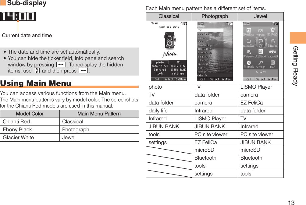 13Getting ReadySub-display ■Current date and timeThe date and time are set automatically.• You can hide the ticker field, info pane and search • window by pressing !S. To redisplay the hidden items, use &quot;G and then press !S.Using Main MenuYou can access various functions from the Main menu.The Main menu patterns vary by model color. The screenshots for the Chianti Red models are used in this manual.Model Color Main Menu PatternChianti Red ClassicalEbony Black PhotographGlacier White JewelEach Main menu pattern has a different set of items.Classical Photograph Jewelphoto TV LISMO PlayerTV data folder cameradata folder camera EZ FeliCadaily life Infrared data folderInfrared LISMO Player TVJIBUN BANK JIBUN BANK Infraredtools PC site viewer PC site viewersettings EZ FeliCa JIBUN BANKmicroSD microSDBluetooth Bluetoothtools settingssettings tools