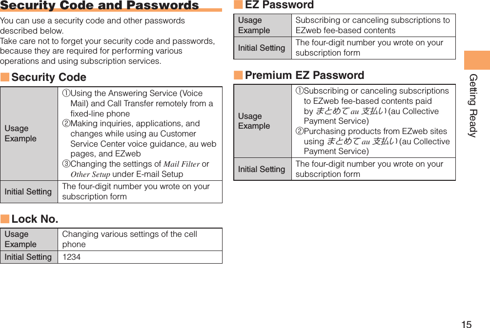 15Getting ReadySecurity Code and PasswordsYou can use a security code and other passwords described below.Take care not to forget your security code and passwords, because they are required for performing various operations and using subscription services.Security Code  ■Usage Example① Using the Answering Service (Voice Mail) and Call Transfer remotely from a fixed-line phone② Making inquiries, applications, and changes while using au Customer Service Center voice guidance, au web pages, and EZweb③ Changing the settings of Mail Filter or Other Setup under E-mail SetupInitial Setting The four-digit number you wrote on your subscription formLock No. ■Usage ExampleChanging various settings of the cell phoneInitial Setting 1234EZ Password ■Usage ExampleSubscribing or canceling subscriptions to EZweb fee-based contentsInitial Setting The four-digit number you wrote on your subscription formPremium EZ Password ■Usage Example① Subscribing or canceling subscriptions to EZweb fee-based contents paid by まとめて au 支払い (au Collective Payment Service)② Purchasing products from EZweb sites using まとめて au 支払い (au Collective Payment Service)Initial Setting The four-digit number you wrote on your subscription form