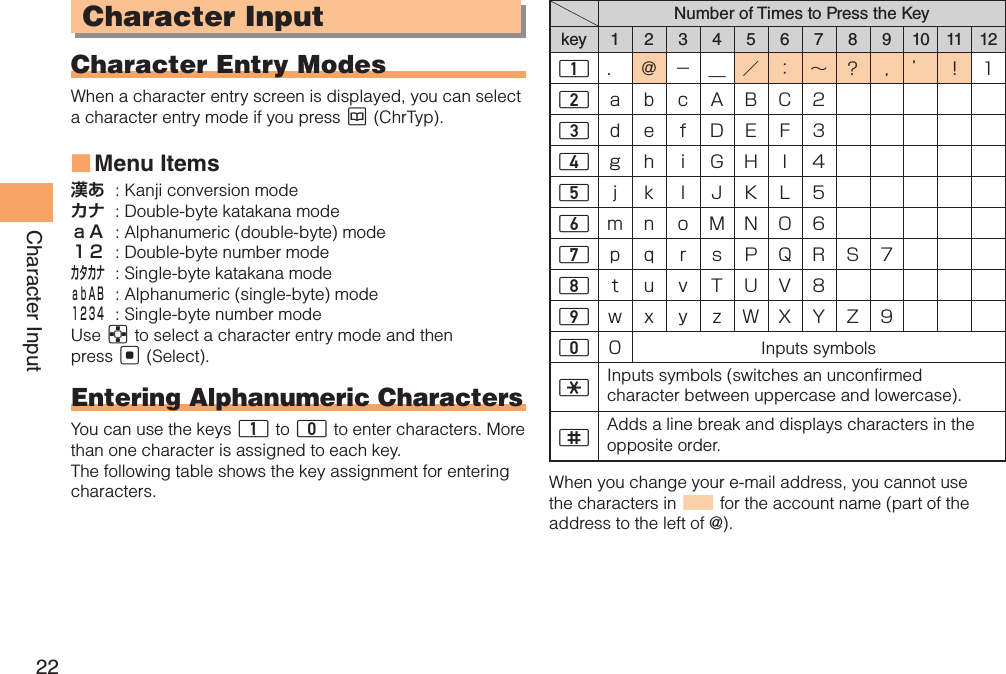 22Character InputCharacter InputCharacter Entry ModesWhen a character entry screen is displayed, you can select a character entry mode if you press K (ChrTyp).Menu Items ■漢あ  : Kanji conversion modeカナ  : Double-byte katakana modeａＡ  : Alphanumeric (double-byte) mode１２  : Double-byte number modeカタカナ  : Single-byte katakana modeａｂＡＢ  : Alphanumeric (single-byte) mode１２３４  : Single-byte number modeUse E to select a character entry mode and then press [ (Select).Entering Alphanumeric CharactersYou can use the keys 1 to 0 to enter characters. More than one character is assigned to each key. The following table shows the key assignment for entering characters.Number of Times to Press the Keykey1234567891011121．＠−＿／：∼ ? , ’ ! 12ａｂｃABC23ｄｅｆD E F 34ｇｈｉG H I 45ｊｋｌJKL56ｍｎｏM N O 67ｐｑｒｓP Q R S 78ｔｕｖ T U V 89ｗｘｙｚWX Y Z 900Inputs symbols*Inputs symbols (switches an unconfirmed character between uppercase and lowercase).;Adds a line break and displays characters in the opposite order.When you change your e-mail address, you cannot use the characters in ■ for the account name (part of the address to the left of @).