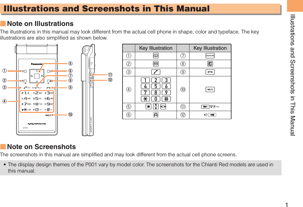 1Illustrations and Screenshots in This ManualIllustrations and Screenshots in This ManualNote on Illustrations ■The illustrations in this manual may look different from the actual cell phone in shape, color and typeface. The key illustrations are also simplified as shown below.Key Illustration Key Illustration①K⑦R②L⑧M③Q⑨S④123456789*0;⑩W⑤[GF ⑪H⑥J⑫INote on Screenshots  ■The screenshots in this manual are simplified and may look different from the actual cell phone screens.The display design themes of the P001 vary by model color. The screenshots for the Chianti Red models are used in • this manual.①②⑧⑦③④⑥⑤⑨⑩⑪⑫