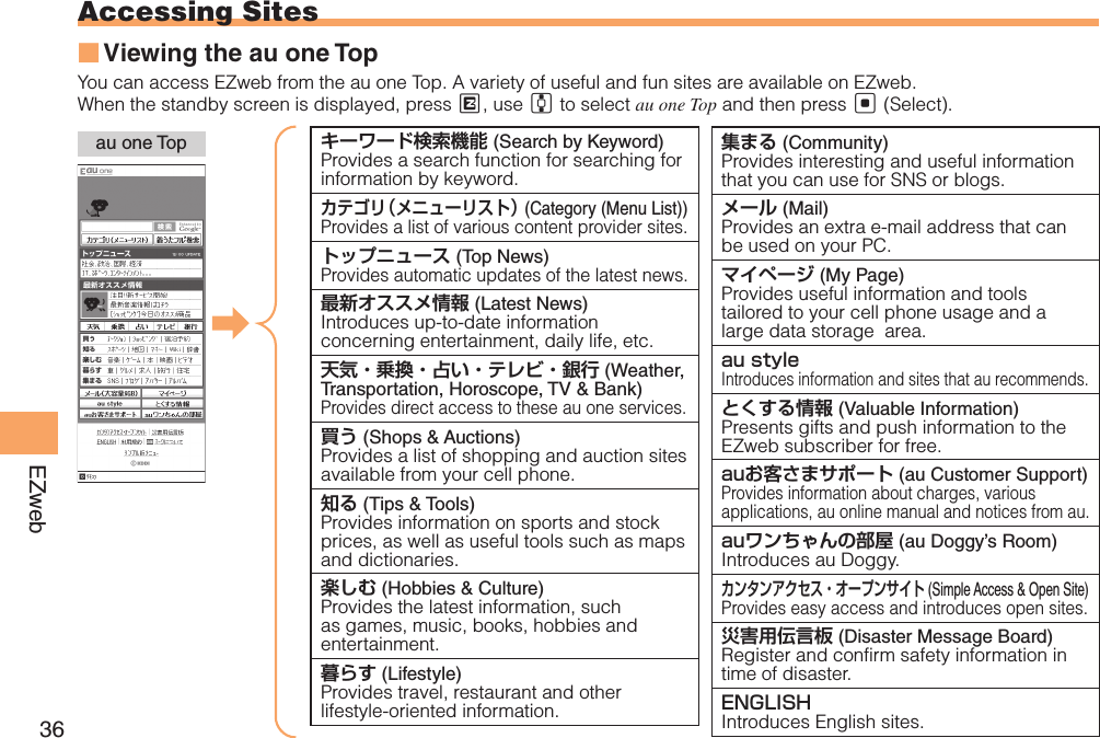 36EZwebAccessing SitesViewing the au one Top ■You can access EZweb from the au one Top. A variety of useful and fun sites are available on EZweb.When the standby screen is displayed, press M, use G to select au one Top and then press [ (Select).au one Top キーワード検索機能 (Search by Keyword)Provides a search function for searching for information by keyword.  カテゴリ（メニューリスト） (Category (Menu List))Provides a list of various content provider sites.トップニュース (Top News)Provides automatic updates of the latest news.  最新オススメ情報 (Latest News)Introduces up-to-date information concerning entertainment, daily life, etc.天気・乗換・占い・テレビ・銀行 (Weather, Transportation, Horoscope, TV &amp; Bank)Provides direct access to these au one services.買う (Shops &amp; Auctions)Provides a list of shopping and auction sites available from your cell phone.  知る (Tips &amp; Tools)Provides information on sports and stock prices, as well as useful tools such as maps and dictionaries.楽しむ (Hobbies &amp; Culture)Provides the latest information, such as games, music, books, hobbies and entertainment.  暮らす (Lifestyle)Provides travel, restaurant and other lifestyle-oriented information.集まる (Community)Provides interesting and useful information that you can use for SNS or blogs.  メール (Mail)Provides an extra e-mail address that can be used on your PC.マイページ (My Page)Provides useful information and tools tailored to your cell phone usage and a large data storage  area. au styleIntroduces information and sites that au recommends. とくする情報 (Valuable Information)Presents gifts and push information to the EZweb subscriber for free. auお客さまサポート (au Customer Support)Provides information about charges, various applications, au online manual and notices from au. auワンちゃんの部屋 (au Doggy’s Room)Introduces au Doggy.カンタンアクセス・オープンサイト (Simple Access &amp; Open Site)Provides easy access and introduces open sites. 災害用伝言板 (Disaster Message Board)Register and confirm safety information in time of disaster. ENGLISHIntroduces English sites. 