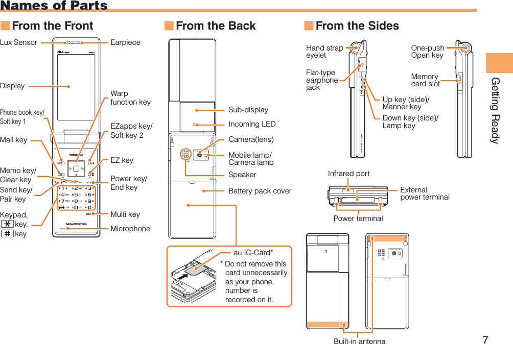 7Getting ReadyNames of PartsFrom the Front ■EarpieceLux SensorDisplayWarp function keyPhone book key/Soft key 1Mail keyMemo key/Clear keyKeypad,key,keySend key/Pair keyEZapps key/Soft key 2EZ keyPower key/End keyMicrophoneMulti keyFrom the Back ■3.2M PIXEL AFau IC-Card*Sub-displayIncoming LEDSpeakerCamera(lens)Mobile lamp/Camera lampBattery pack cover* Do not remove this card unnecessarily as your phone number is recorded on it.From the Sides ■Down key (side)/Lamp keyFlat-typeearphonejackMemory card slotOne-push Open keyUp key (side)/Manner keyHand strap eyeletInfrared portExternal power terminalPower terminal3.2M PIXEL AFBuilt-in antenna
