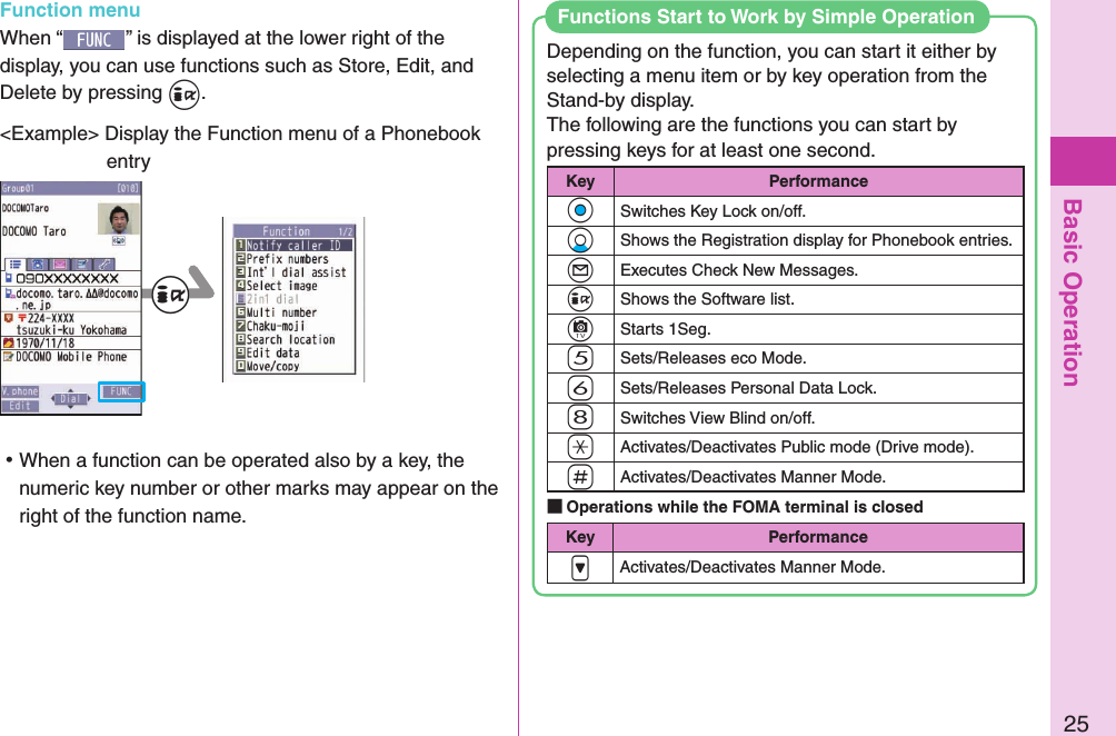 Basic Operation25Depending on the function, you can start it either by selecting a menu item or by key operation from the Stand-by display.  The following are the functions you can start by pressing keys for at least one second. Key Performance+OoSwitches Key Lock on/off.+XoShows the Registration display for Phonebook entries.+lExecutes Check New Messages.+iShows the Software list.+cStarts 1Seg.-5Sets/Releases eco Mode.-6Sets/Releases Personal Data Lock.-8Switches View Blind on/off.-aActivates/Deactivates Public mode (Drive mode).-sActivates/Deactivates Manner Mode. Operations while the FOMA terminal is closedKey Performance.&gt;Activates/Deactivates Manner Mode. Functions Start to Work by Simple Operation+iFunction menuWhen “ ” is displayed at the lower right of the display, you can use functions such as Store, Edit, and Delete by pressing +i.&lt;Example&gt; Display the Function menu of a Phonebook entry ⿠When a function can be operated also by a key, the numeric key number or other marks may appear on the right of the function name.