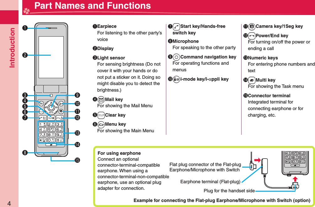 Introduction4  Part Names and Functions󰝟EarpieceFor listening to the other party’s voice󰝠 Display󰝡 Light sensorFor sensing brightness (Do not cover it with your hands or do not put a sticker on it. Doing so might disable you to detect the brightness.)󰝢+lMail keyFor showing the Mail Menu󰝣-rClear key󰝤+mMenu keyFor showing the Main Menu󰝥-dStart key/Hands-free switch key󰝦MicrophoneFor speaking to the other party󰝧+oCommand navigation keyFor operating functions and menus󱀓+ii-mode key/i-αppli key󱀔+cCamera key/1Seg key󱀕-hPower/End keyFor turning on/off the power or ending a call󱀖 Numeric keysFor entering phone numbers and text󱀗-xMulti keyFor showing the Task menu󱀘 Connector terminalIntegrated terminal for connecting earphone or for charging, etc.For using  earphoneConnect an optional connector-terminal-compatible earphone. When using a connector-terminal-non-compatible earphone, use an optional plug adapter for connection.Example for connecting the Flat-plug Earphone/Microphone with Switch (option)Earphone terminal (Flat-plug)Plug for the handset sideFlat plug connector of the Flat-plug Earphone/Microphone with Switch󰝟󰝠󰝡󰝢󰝣󰝤󰝥󰝦�󱀗󱀖󱀕󱀔󱀓󰝧