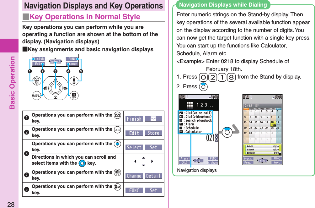 Basic Operation28Navigation Displays and Key Operations■Key Operations in Normal StyleKey operations you can perform while you are operating a function are shown at the bottom of the display. (Navigation displays) Key assignments and basic navigation displays󰝟Operations you can perform with the +l key.  󰝠Operations you can perform with the +m key.  󰝡Operations you can perform with the +Oo key.  Directions in which you can scroll and select items with the +Mo key.󰝢Operations you can perform with the +c key.  󰝣Operations you can perform with the +i key.  Enter numeric strings on the Stand-by display. Then key operations of the several available function appear on the display according to the number of digits. You can now get the target function with a single key press.You can start up the functions like Calculator, Schedule, Alarm etc.&lt;Example&gt; Enter 0218 to display Schedule of February 18th.1. Press- 0-2-1-8 from the Stand-by display.2. Press +Zo.Navigation displays+ZoNavigation Displays while Dialing