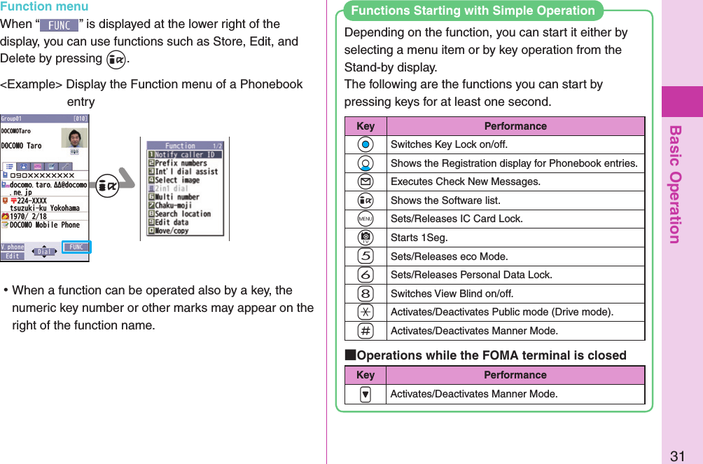 Basic Operation31Depending on the function, you can start it either by selecting a menu item or by key operation from the Stand-by display.  The following are the functions you can start by pressing keys for at least one second.Key Performance+OoSwitches Key Lock on/off.+XoShows the Registration display for Phonebook entries.+lExecutes Check New Messages.+iShows the Software list.-mSets/Releases IC Card Lock.+cStarts 1Seg.-5Sets/Releases eco Mode.-6Sets/Releases Personal Data Lock.-8Switches View Blind on/off.-aActivates/Deactivates Public mode (Drive mode).-sActivates/Deactivates Manner Mode. Operations while the FOMA terminal is closedKey Performance.&gt;Activates/Deactivates Manner Mode. Functions Starting with Simple Operation+iFunction menuWhen “ ” is displayed at the lower right of the display, you can use functions such as Store, Edit, and Delete by pressing +i.&lt;Example&gt; Display the Function menu of a Phonebook entry ⿠When a function can be operated also by a key, the numeric key number or other marks may appear on the right of the function name.