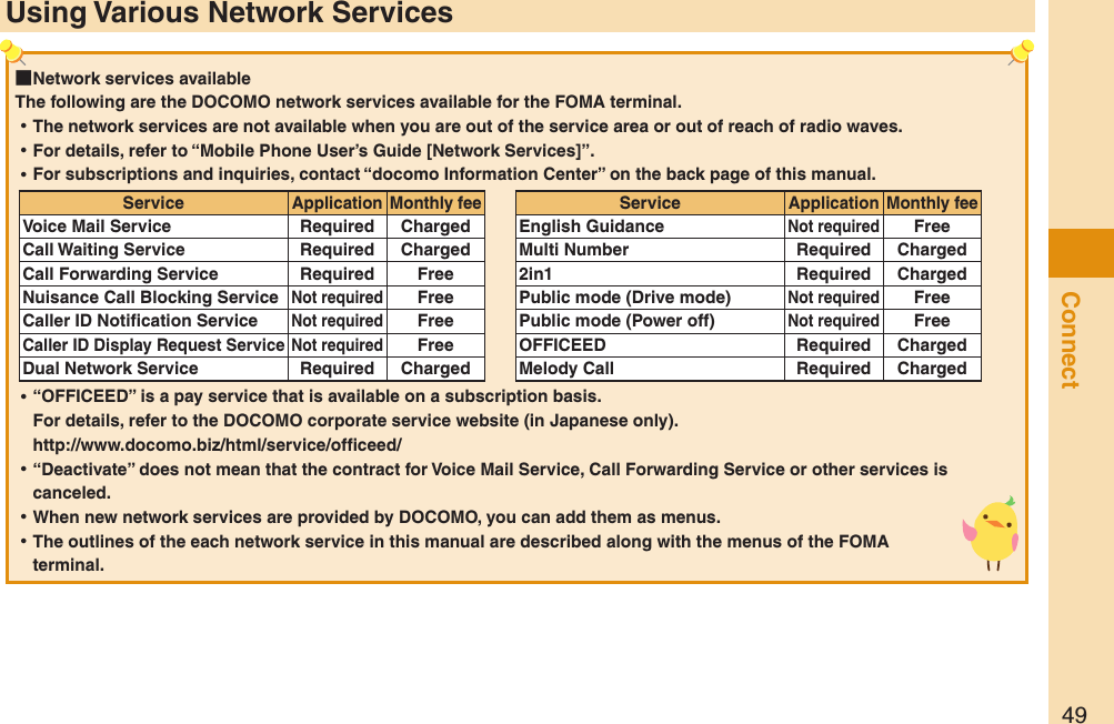 49ConnectUsing Various Network Services ■Network services availableThe following are the DOCOMO network services available for the FOMA terminal. ⿠The network services are not available when you are out of the service area or out of reach of radio waves. ⿠For details, refer to “Mobile Phone User’s Guide [Network Services]”. ⿠For subscriptions and inquiries, contact “docomo Information Center” on the back page of this manual.ServiceApplication Monthly feeVoice Mail Service Required ChargedCall Waiting Service Required ChargedCall Forwarding Service Required FreeNuisance Call Blocking ServiceNot requiredFreeCaller ID Notiﬁcation ServiceNot requiredFreeCaller ID Display Request ServiceNot requiredFreeDual Network Service Required Charged ServiceApplication Monthly feeEnglish GuidanceNot requiredFreeMulti Number Required Charged2in1 Required ChargedPublic mode (Drive mode)Not requiredFreePublic mode (Power off)Not requiredFreeOFFICEED Required ChargedMelody Call Required Charged ⿠“OFFICEED” is a pay service that is available on a subscription basis. For details, refer to the DOCOMO corporate service website (in Japanese only).  http://www.docomo.biz/html/service/ofﬁceed/ ⿠“Deactivate” does not mean that the contract for Voice Mail Service, Call Forwarding Service or other services is canceled. ⿠When new network services are provided by DOCOMO, you can add them as menus.  ⿠The outlines of the each network service in this manual are described along with the menus of the FOMA terminal.