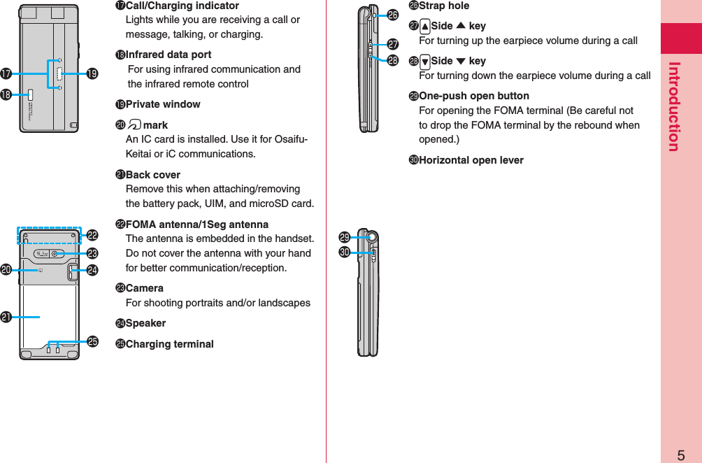 5Introduction󱀛󱀚 Call/Charging indicatorLights while you are receiving a call or message, talking, or charging.󱀛 Infrared data portFor using infrared communication and the infrared remote control󱀜 Private window󱀝 fmarkAn IC card is installed. Use it for Osaifu-Keitai or iC communications.󱀞 Back coverRemove this when attaching/removing the battery pack, UIM, and microSD card.󱀟  FOMA antenna/ 1Seg antennaThe antenna is embedded in the handset. Do not cover the antenna with your hand for better communication/reception.󱀠 CameraFor shooting portraits and/or landscapes󱀡 Speaker󱀢Charging terminal󱀦󱀧󱀞󱀠󱀟󱀢󱀣Strap hole󱀤.&lt;Side  keyFor turning up the earpiece volume during a call󱀥.&gt;Side  keyFor turning down the earpiece volume during a call󱀦  One-push open buttonFor opening the FOMA terminal (Be careful not to drop the FOMA terminal by the rebound when opened.)󱀧Horizontal open lever󱀤󱀥󱀣󱀜󱀡󱀝󱀚