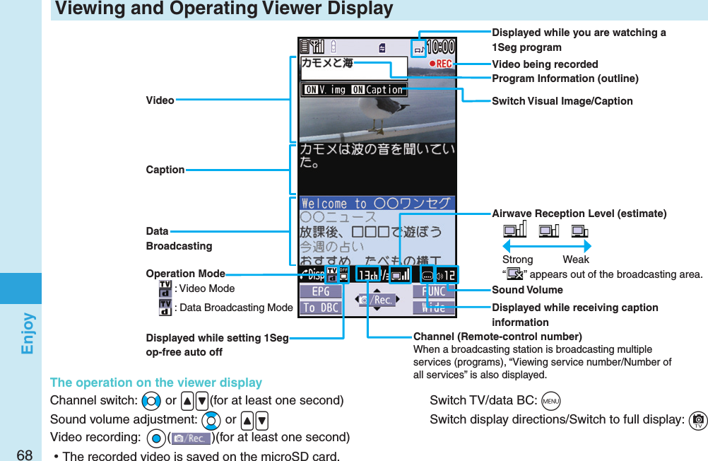 68Enjoy Viewing and Operating Viewer DisplayDisplayed while you are watching a 1Seg programOperation Mode: Video Mode: Data Broadcasting ModeAirwave Reception Level (estimate)　 　Strong  Weak“” appears out of the broadcasting area.Sound VolumeVideoCaptionData BroadcastingSwitch Visual Image/CaptionThe operation on the viewer displayChannel switch: +No or .&lt;.&gt;(for at least one second)  Switch TV/data BC: +mSound volume adjustment: +Bo or .&lt;.&gt;  Switch display directions/Switch to full display: +c Video recording:  +Oo()(for at least one second) ⿠The recorded video is saved on the microSD card.Channel (Remote-control number)When a broadcasting station is broadcasting multiple services (programs), “Viewing service number/Number of all services” is also displayed.Displayed while receiving caption informationProgram Information (outline)Video being recordedDisplayed while setting 1Seg op-free auto off