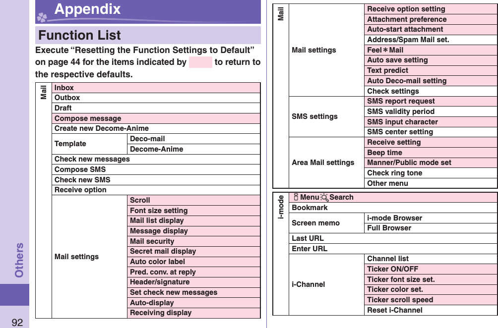 92Others Appendix   Function ListExecute “Resetting the Function Settings to Default” on page 44 for the items indicated by   to return to the respective defaults.MailInboxOutboxDraftCompose messageCreate new Decome-AnimeTemplate Deco-mailDecome-AnimeCheck new messagesCompose SMSCheck new SMSReceive optionMail settingsScrollFont size settingMail list displayMessage displayMail securitySecret mail displayAuto color labelPred. conv. at replyHeader/signatureSet check new messagesAuto-displayReceiving displayMailMail settingsReceive option settingAttachment preferenceAuto-start attachmentAddress/Spam Mail set.Feel＊MailAuto save settingText predictAuto Deco-mail settingCheck settingsSMS settingsSMS report requestSMS validity periodSMS input characterSMS center settingArea Mail settingsReceive settingBeep timeManner/Public mode setCheck ring toneOther menui-modeiMenu SearchBookmarkScreen memo i-mode BrowserFull BrowserLast URLEnter URLi-ChannelChannel listTicker ON/OFFTicker font size set.Ticker color set.Ticker scroll speedReset i-Channel