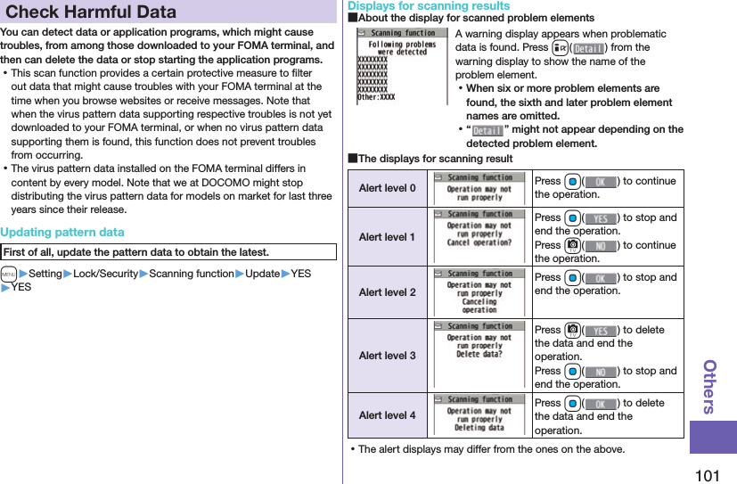 101Others  Check Harmful DataYou can detect data or application programs, which might cause troubles, from among those downloaded to your FOMA terminal, and then can delete the data or stop starting the application programs. ⿠This scan function provides a certain protective measure to ﬁ lter out data that might cause troubles with your FOMA terminal at the time when you browse websites or receive messages. Note that when the virus pattern data supporting respective troubles is not yet downloaded to your FOMA terminal, or when no virus pattern data supporting them is found, this function does not prevent troubles from occurring. ⿠The virus pattern data installed on the FOMA terminal differs in content by every model. Note that we at DOCOMO might stop distributing the virus pattern data for models on market for last three years since their release. Updating pattern dataFirst of all, update the pattern data to obtain the latest.m▶Setting▶Lock/Security▶Scanning function▶Update▶YES▶YESDisplays for scanning results ■About the display for scanned problem elementsA warning display appears when problematic data is found. Press i() from the warning display to show the name of the problem element. ⿠When six or more problem elements are found, the sixth and later problem element names are omitted. ⿠“” might not appear depending on the detected problem element. ■The displays for scanning resultAlert level 0 Press Oo( ) to continue the operation.Alert level 1Press Oo( ) to stop and end the operation.Press c() to continue the operation.Alert level 2Press Oo( ) to stop and end the operation.Alert level 3Press c( ) to delete the data and end the operation.Press Oo() to stop and end the operation.Alert level 4Press Oo( ) to delete the data and end the operation. ⿠The alert displays may differ from the ones on the above.