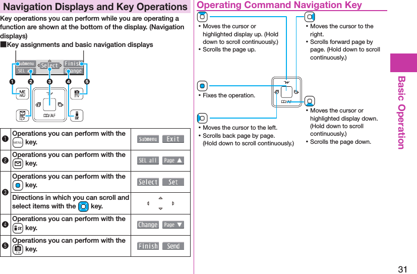 31Basic Operation Navigation Displays and Key OperationsKey operations you can perform while you are operating a function are shown at the bottom of the display. (Navigation displays) ■Key assignments and basic navigation displays󰝟Operations you can perform with the m key.  󰝠Operations you can perform with the l key.  󰝡Operations you can perform with the Oo key.  Directions in which you can scroll and select items with the Mo key.󰝢Operations you can perform with the i key.  󰝣Operations you can perform with the c key.   Operating Command Navigation KeyVo ⿠Moves the cursor to the right. ⿠Scrolls forward page by page. (Hold down to scroll continuously.)Zo ⿠Moves the cursor or highlighted display up. (Hold down to scroll continuously.) ⿠Scrolls the page up.Xo ⿠Moves the cursor or highlighted display down. (Hold down to scroll continuously.) ⿠Scrolls the page down.Oo ⿠Fixes the operation.Co ⿠Moves the cursor to the left. ⿠Scrolls back page by page. (Hold down to scroll continuously.)