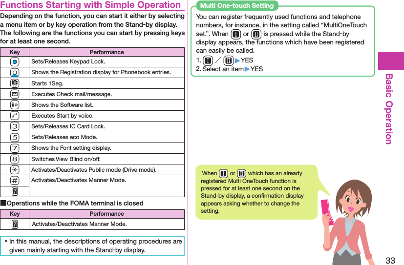 33Basic OperationFunctions Starting with Simple OperationDepending on the function, you can start it either by selecting a menu item or by key operation from the Stand-by display. The following are the functions you can start by pressing keys for at least one second.Key PerformanceOoSets/Releases Keypad Lock.XoShows the Registration display for Phonebook entries.cStarts 1Seg.lExecutes Check mail/message.iShows the Software list.dExecutes Start by voice.3Sets/Releases IC Card Lock.5Sets/Releases eco Mode.7Shows the Font setting display.8Switches View Blind on/off.aActivates/Deactivates Public mode (Drive mode).sActivates/Deactivates Manner Mode.v ■Operations while the FOMA terminal is closedKey PerformancevActivates/Deactivates Manner Mode. ⿠In this manual, the descriptions of operating procedures are given mainly starting with the Stand-by display.You can register frequently used functions and telephone numbers, for instance, in the setting called “MultiOneTouch set.”. When Q or W is pressed while the Stand-by display appears, the functions which have been registered can easily be called.1. Q／W▶YES2. Select an item▶YESMulti One-touch Setting When +Q or +W which has an already registered Multi OneTouch function is pressed for at least one second on the Stand-by display, a conﬁrmation display appears asking whether to change the setting.