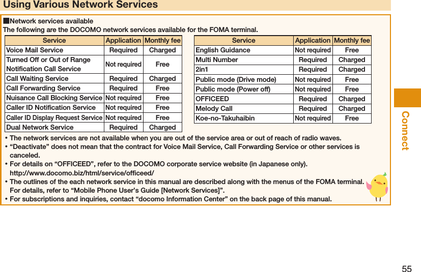 55ConnectUsing Various Network Services ■Network services availableThe following are the DOCOMO network services available for the FOMA terminal.Service ApplicationMonthly feeVoice Mail Service Required ChargedTurned Off or Out of Range Notiﬁcation Call ServiceNot requiredFreeCall Waiting Service Required ChargedCall Forwarding Service Required FreeNuisance Call Blocking ServiceNot requiredFreeCaller ID Notiﬁcation ServiceNot requiredFreeCaller ID Display Request ServiceNot requiredFreeDual Network Service Required Charged Service ApplicationMonthly feeEnglish GuidanceNot requiredFreeMulti Number Required Charged2in1 Required ChargedPublic mode (Drive mode)Not requiredFreePublic mode (Power off)Not requiredFreeOFFICEED Required ChargedMelody Call Required ChargedKoe-no-TakuhaibinNot requiredFree ⿠The network services are not available when you are out of the service area or out of reach of radio waves. ⿠“Deactivate” does not mean that the contract for Voice Mail Service, Call Forwarding Service or other services is canceled. ⿠For details on “OFFICEED”, refer to the DOCOMO corporate service website (in Japanese only).  http://www.docomo.biz/html/service/ofﬁceed/ ⿠The outlines of the each network service in this manual are described along with the menus of the FOMA terminal. For details, refer to “Mobile Phone User’s Guide [Network Services]”. ⿠For subscriptions and inquiries, contact “docomo Information Center” on the back page of this manual. 