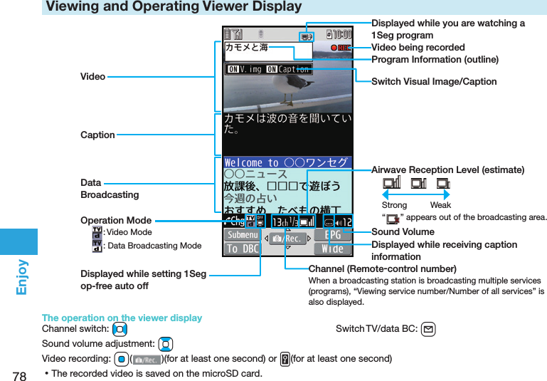 78Enjoy Viewing and Operating Viewer DisplayDisplayed while you are watching a 1Seg programProgram Information (outline)Operation Mode: Video Mode: Data Broadcasting ModeChannel (Remote-control number)When a broadcasting station is broadcasting multiple services (programs), “Viewing service number/Number of all services” is also displayed.Airwave Reception Level (estimate)　 　Strong  Weak“” appears out of the broadcasting area.Sound VolumeDisplayed while receiving caption informationVideo being recordedVideoCaptionData BroadcastingSwitch Visual Image/CaptionDisplayed while setting 1Seg op-free auto offThe operation on the viewer displayChannel switch: No  Switch TV/data BC: lSound volume adjustment: Bo Video recording: Oo()(for at least one second) or v(for at least one second) ⿠The recorded video is saved on the microSD card.