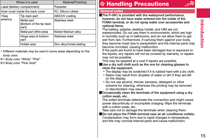 15IntroductionWhere it is used Material/FinishingLabel (Battery compartment) PolyesterInner cover inside the back cover PC, Silicon rubber1Seg antennaTip resin part ABS/UV coatingMetal part (Bottom of the tip resin part)Stainless steelMetal part (Wire area)Nickel-titanium alloyHinge area at bottom partStainless steelHolder area Zinc alloy/nickel plating ⿠Different materials may be used in some areas depending on the body color.※1 Body color “White” “Pink”※2 Body color “Pink Gold” Handling PrecautionsGeneral notes The P-06C is provided with the waterproof performance, however, do not have water entered into the inside of the FOMA terminal, or do not spray water over accessories and optional items.The battery, adapter, desktop holder, and UIM are not waterproofed. Do not use them in environments, which are high in humidity such as in bathrooms, and do not allow them to get wet from rain. Furthermore, if carrying them against your body, they become moist due to perspiration and the internal parts may become corroded, causing malfunction. If the parts are found to have been damaged due to exposure to the liquids, any repairs will not be covered by warranty, or repairs may not be possible. This may be repaired at a cost if repairs are possible. Use a dry soft cloth such as the one for cleaning glasses to clean the equipment. ⿠The display may be scratched if it is rubbed hard with a dry cloth. ⿠Stains may result from droplets of water or dirt if they are left on the display. ⿠Do not use alcohol, thinner, benzene, detergent or other solvents for cleaning, otherwise the printing may be removed or discoloration may result. Occasionally clean the terminals of the equipment using a dry cotton swab, etc.The soiled terminals deteriorate the connection and might cause power discontinuity or incomplete charging. Wipe the terminals with a cotton swab, etc.Take care not to damage the terminals when cleaning them. Do not place the FOMA terminal near an air conditioner outlets.Condensation may form due to rapid changes in temperature, and this may corrode internal parts and cause malfunction.
