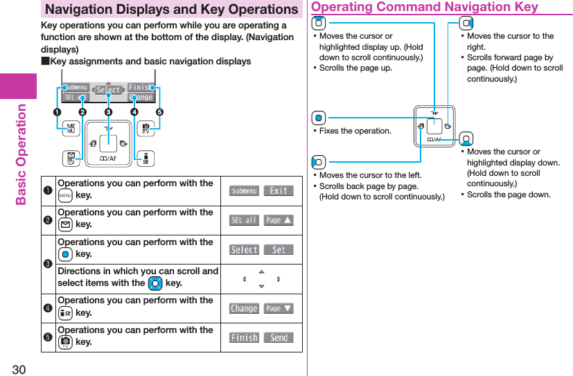 30Basic Operation Navigation Displays and Key OperationsKey operations you can perform while you are operating a function are shown at the bottom of the display. (Navigation displays) ■Key assignments and basic navigation displays󰝟Operations you can perform with the m key.  󰝠Operations you can perform with the l key.  󰝡Operations you can perform with the Oo key.  Directions in which you can scroll and select items with the Mo key.󰝢Operations you can perform with the i key.  󰝣Operations you can perform with the c key.   Operating Command Navigation KeyVo ⿠Moves the cursor to the right. ⿠Scrolls forward page by page. (Hold down to scroll continuously.)Zo ⿠Moves the cursor or highlighted display up. (Hold down to scroll continuously.) ⿠Scrolls the page up.Xo ⿠Moves the cursor or highlighted display down. (Hold down to scroll continuously.) ⿠Scrolls the page down.Oo ⿠Fixes the operation.Co ⿠Moves the cursor to the left. ⿠Scrolls back page by page. (Hold down to scroll continuously.)