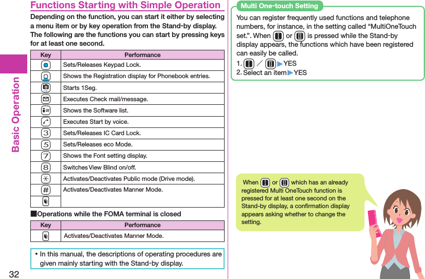 32Basic OperationFunctions Starting with Simple OperationDepending on the function, you can start it either by selecting a menu item or by key operation from the Stand-by display. The following are the functions you can start by pressing keys for at least one second.Key PerformanceOoSets/Releases Keypad Lock.XoShows the Registration display for Phonebook entries.cStarts 1Seg.lExecutes Check mail/message.iShows the Software list.dExecutes Start by voice.3Sets/Releases IC Card Lock.5Sets/Releases eco Mode.7Shows the Font setting display.8Switches View Blind on/off.aActivates/Deactivates Public mode (Drive mode).sActivates/Deactivates Manner Mode.x ■Operations while the FOMA terminal is closedKey PerformancexActivates/Deactivates Manner Mode. ⿠In this manual, the descriptions of operating procedures are given mainly starting with the Stand-by display.You can register frequently used functions and telephone numbers, for instance, in the setting called “MultiOneTouch set.”. When Q or W is pressed while the Stand-by display appears, the functions which have been registered can easily be called.1. Q／W▶YES2. Select an item▶YESMulti One-touch Setting When +Q or +W which has an already registered Multi OneTouch function is pressed for at least one second on the Stand-by display, a conﬁrmation display appears asking whether to change the setting.