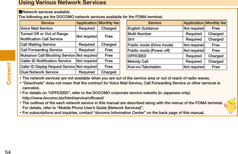 54ConnectUsing Various Network Services ■Network services availableThe following are the DOCOMO network services available for the FOMA terminal.Service ApplicationMonthly feeVoice Mail Service Required ChargedTurned Off or Out of Range Notiﬁcation Call ServiceNot requiredFreeCall Waiting Service Required ChargedCall Forwarding Service Required FreeNuisance Call Blocking ServiceNot requiredFreeCaller ID Notiﬁcation ServiceNot requiredFreeCaller ID Display Request ServiceNot requiredFreeDual Network Service Required Charged Service ApplicationMonthly feeEnglish GuidanceNot requiredFreeMulti Number Required Charged2in1 Required ChargedPublic mode (Drive mode)Not requiredFreePublic mode (Power off)Not requiredFreeOFFICEED Required ChargedMelody Call Required ChargedKoe-no-TakuhaibinNot requiredFree ⿠The network services are not available when you are out of the service area or out of reach of radio waves. ⿠“Deactivate” does not mean that the contract for Voice Mail Service, Call Forwarding Service or other services is canceled. ⿠For details on “OFFICEED”, refer to the DOCOMO corporate service website (in Japanese only).  http://www.docomo.biz/html/service/ofﬁceed/ ⿠The outlines of the each network service in this manual are described along with the menus of the FOMA terminal. For details, refer to “Mobile Phone User’s Guide [Network Services]”. ⿠For subscriptions and inquiries, contact “docomo Information Center” on the back page of this manual. 