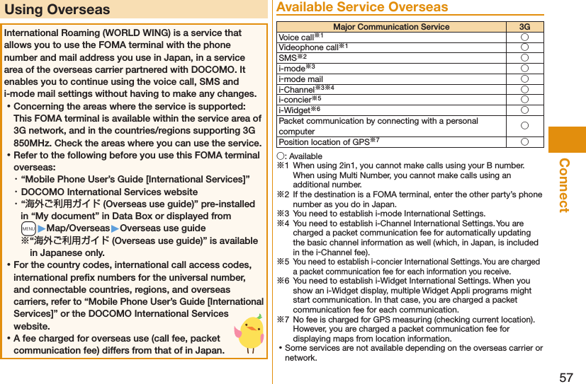 57ConnectUsing OverseasInternational Roaming (WORLD WING) is a service that allows you to use the FOMA terminal with the phone number and mail address you use in Japan, in a service area of the overseas carrier partnered with DOCOMO. It enables you to continue using the voice call, SMS and i-mode mail settings without having to make any changes. ⿠Concerning the areas where the service is supported: This FOMA terminal is available within the service area of 3G network, and in the countries/regions supporting 3G 850MHz. Check the areas where you can use the service. ⿠Refer to the following before you use this FOMA terminal overseas:・ “Mobile Phone User’s Guide [International Services]”・ DOCOMO International Services website・ “海外ご利用ガイド (Overseas use guide)” pre-installed in “My document” in Data Box or displayed from  +m▶Map/Overseas▶Overseas use guide※“海外ご利用ガイド (Overseas use guide)” is available in Japanese only. ⿠For the country codes, international call access codes, international preﬁx numbers for the universal number, and connectable countries, regions, and overseas carriers, refer to “Mobile Phone User’s Guide [International Services]” or the DOCOMO International Services website. ⿠A fee charged for overseas use (call fee, packet communication fee) differs from that of in Japan.Available Service OverseasMajor Communication Service 3GVoice call※1○Videophone call※1○SMS※2○i-mode※3○i-mode mail ○i-Channel※3※4○i-concier※5○i-Widget※6○Packet communication by connecting with a personal computer ○Position location of GPS※7○○: Available※1  When using 2in1, you cannot make calls using your B number. When using Multi Number, you cannot make calls using an additional number.※2  If the destination is a FOMA terminal, enter the other party’s phone number as you do in Japan.※3  You need to establish i-mode International Settings.※4  You need to establish i-Channel International Settings. You are charged a packet communication fee for automatically updating the basic channel information as well (which, in Japan, is included in the i-Channel fee).※5 You need to establish i-concier International Settings. You are charged a packet communication fee for each information you receive.※6  You need to establish i-Widget International Settings. When you show an i-Widget display, multiple Widget Appli programs might start communication. In that case, you are charged a packet communication fee for each communication.※7  No fee is charged for GPS measuring (checking current location). However, you are charged a packet communication fee for displaying maps from location information. ⿠Some services are not available depending on the overseas carrier or network.