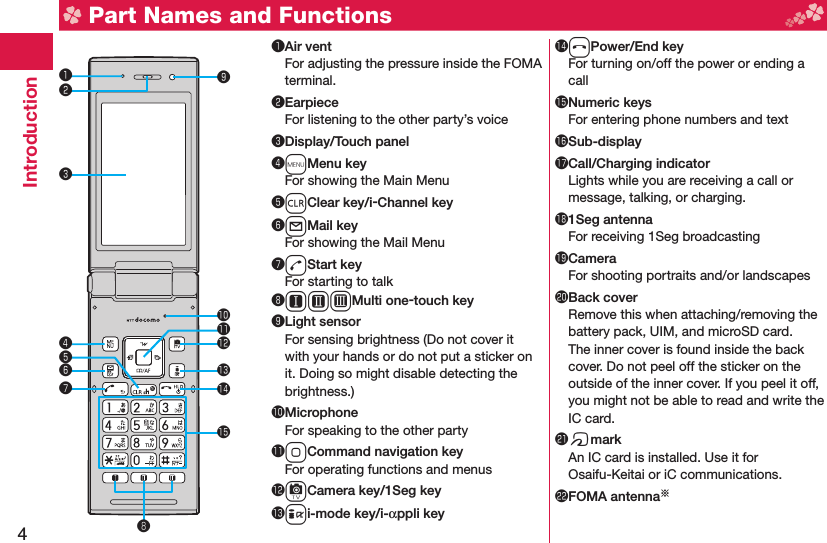 4Introduction  Part Names and Functions󰝟Air ventFor adjusting the pressure inside the FOMA terminal.󰝠 EarpieceFor listening to the other party’s voice󰝡 Display/Touch panel󰝢mMenu keyFor showing the Main Menu󰝣rClear key/i-Channel key󰝤lMail keyFor showing the Mail Menu󰝥dStart keyFor starting to talk󰝦QWEMulti one-touch key󰝧 Light sensorFor sensing brightness (Do not cover it with your hands or do not put a sticker on it. Doing so might disable detecting the brightness.)󱀓  MicrophoneFor speaking to the other party󱀔oCommand navigation keyFor operating functions and menus󱀕cCamera key/1Seg key󱀖ii-mode key/i-αppli key󱀗hPower/End keyFor turning on/off the power or ending a call󱀘 Numeric keysFor entering phone numbers and text󱀙 Sub-display󱀚 Call/Charging indicatorLights while you are receiving a call or message, talking, or charging.󱀛 1Seg  antennaFor receiving 1Seg broadcasting󱀜 CameraFor shooting portraits and/or landscapes󱀝 Back coverRemove this when attaching/removing the battery pack, UIM, and microSD card.The inner cover is found inside the back cover. Do not peel off the sticker on the outside of the inner cover. If you peel it off, you might not be able to read and write the IC card.󱀞 fmarkAn IC card is installed. Use it for Osaifu-Keitai or iC communications.󱀟  FOMA antenna※󰝟󰝠󰝡󱀔󱀖󱀗󰝢󰝤❽󰝣󰝥󰝧󱀘󱀓󱀕