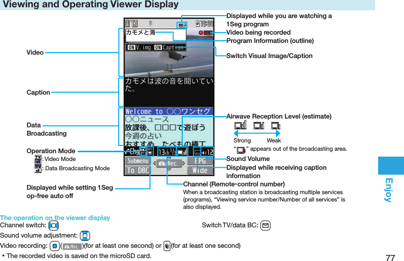 77Enjoy Viewing and Operating Viewer DisplayDisplayed while you are watching a 1Seg programProgram Information (outline)Operation Mode: Video Mode: Data Broadcasting ModeChannel (Remote-control number)When a broadcasting station is broadcasting multiple services (programs), “Viewing service number/Number of all services” is also displayed.Airwave Reception Level (estimate)　 　Strong  Weak“” appears out of the broadcasting area.Sound VolumeDisplayed while receiving caption informationVideo being recordedVideoCaptionData BroadcastingSwitch Visual Image/CaptionDisplayed while setting 1Seg op-free auto offThe operation on the viewer displayChannel switch: No  Switch TV/data BC: lSound volume adjustment: Bo Video recording: Oo()(for at least one second) or x(for at least one second) ⿠The recorded video is saved on the microSD card.