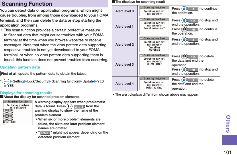 101Others  Scanning FunctionYou can detect data or application programs, which might cause troubles, from among those downloaded to your FOMA terminal, and then can delete the data or stop starting the application programs. ⿠This scan function provides a certain protective measure to ﬁ lter out data that might cause troubles with your FOMA terminal at the time when you browse websites or receive messages. Note that when the virus pattern data supporting respective troubles is not yet downloaded to your FOMA terminal, or when no virus pattern data supporting them is found, this function does not prevent troubles from occurring. Updating pattern dataFirst of all, update the pattern data to obtain the latest.1. m▶Setting▶Lock/Security▶Scanning function▶Update▶YES▶YESDisplays for scanning results ■About the display for scanned problem elementsA warning display appears when problematic data is found. Press i() from the warning display to show the name of the problem element. ⿠When six or more problem elements are found, the sixth and later problem element names are omitted. ⿠“” might not appear depending on the detected problem element. ■The displays for scanning resultAlert level 0 Press Oo( ) to continue the operation.Alert level 1Press Oo( ) to stop and end the operation.Press c() to continue the operation.Alert level 2Press Oo( ) to stop and end the operation.Alert level 3Press c( ) to delete the data and end the operation.Press Oo() to stop and end the operation.Alert level 4Press Oo( ) to delete the data and end the operation. ⿠The alert displays differ from shown above may appear.