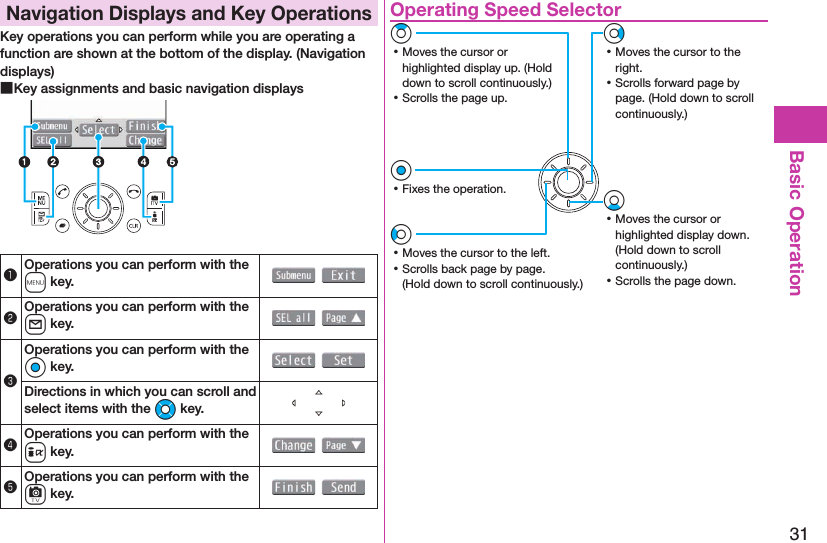 31Basic Operation Navigation Displays and Key OperationsKey operations you can perform while you are operating a function are shown at the bottom of the display. (Navigation displays) ■Key assignments and basic navigation displays󰝟Operations you can perform with the m key.  󰝠Operations you can perform with the l key.  󰝡Operations you can perform with the Oo key.  Directions in which you can scroll and select items with the Mo key.󰝢Operations you can perform with the i key.  󰝣Operations you can perform with the c key.    Operating Speed SelectorVo ⿠Moves the cursor to the right. ⿠Scrolls forward page by page. (Hold down to scroll continuously.)Zo ⿠Moves the cursor or highlighted display up. (Hold down to scroll continuously.) ⿠Scrolls the page up.Xo ⿠Moves the cursor or highlighted display down. (Hold down to scroll continuously.) ⿠Scrolls the page down.Oo ⿠Fixes the operation.Co ⿠Moves the cursor to the left. ⿠Scrolls back page by page. (Hold down to scroll continuously.)