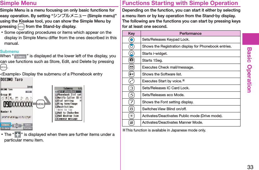 33Basic Operation Simple MenuSimple Menu is a menu focusing on only basic functions for easy operation. By setting “シンプルメニュー (Simple menu)” using the Kisekae tool, you can show the Simple Menu by pressing m from the Stand-by display. ⿠Some operating procedures or items which appear on the display in Simple Menu differ from the ones described in this manual. SubmenuWhen “ ” is displayed at the lower left of the display, you can use functions such as Store, Edit, and Delete by pressing m.&lt;Example&gt; Display the submenu of a Phonebook entry+m ⿠The “ ” is displayed when there are further items under a particular menu item.Functions Starting with Simple OperationDepending on the function, you can start it either by selecting a menu item or by key operation from the Stand-by display. The following are the functions you can start by pressing keys for at least one second.Key PerformanceOoSets/Releases Keypad Lock.ZoShows the Registration display for Phonebook entries.XoStarts i-widget.cStarts 1Seg.lExecutes Check mail/message.iShows the Software list.dExecutes Start by voice.※3Sets/Releases IC Card Lock.5Sets/Releases eco Mode.7Shows the Font setting display.8Switches View Blind on/off.aActivates/Deactivates Public mode (Drive mode).sActivates/Deactivates Manner Mode.※This function is available in Japanese mode only.