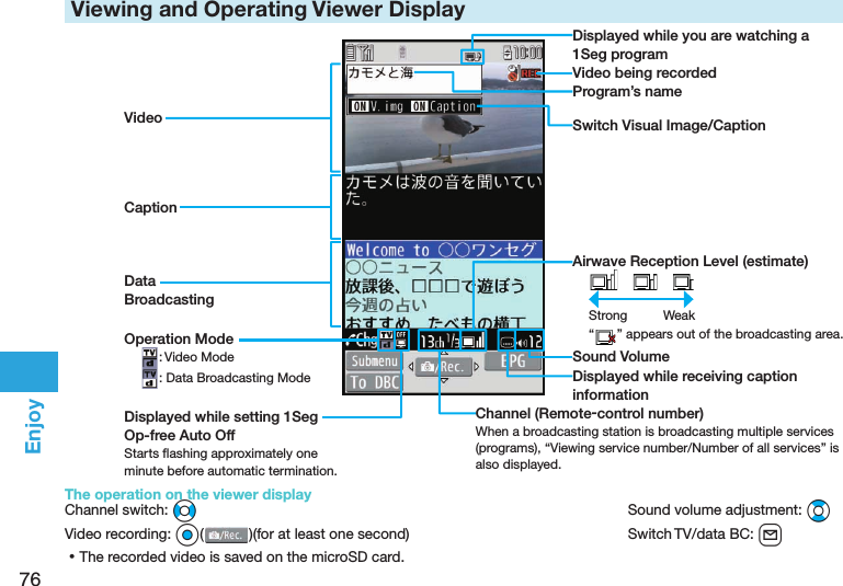 76Enjoy Viewing and Operating Viewer DisplayDisplayed while you are watching a 1Seg programProgram’s nameOperation Mode: Video Mode: Data Broadcasting ModeChannel (Remote-control number)When a broadcasting station is broadcasting multiple services (programs), “Viewing service number/Number of all services” is also displayed.Airwave Reception Level (estimate)　 　Strong  Weak“” appears out of the broadcasting area.Sound VolumeDisplayed while receiving caption informationVideo being recordedVideoCaptionData BroadcastingSwitch Visual Image/CaptionDisplayed while setting 1Seg Op-free Auto OffStarts ﬂ ashing approximately one minute before automatic termination.The operation on the viewer displayChannel switch: No  Sound volume adjustment: Bo Video recording: Oo()(for at least one second)   Switch TV/data BC: l ⿠The recorded video is saved on the microSD card.