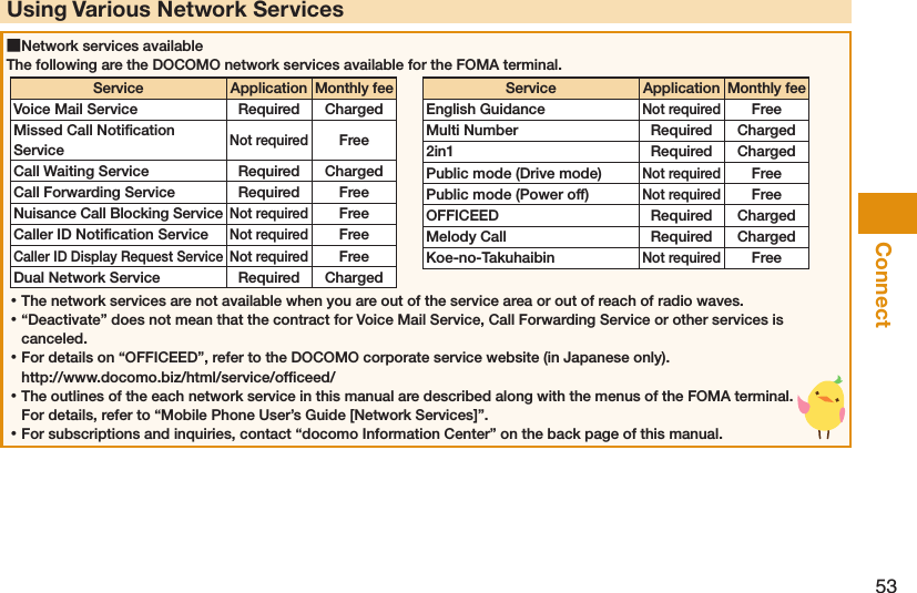 53ConnectUsing Various Network Services ■Network services availableThe following are the DOCOMO network services available for the FOMA terminal.Service ApplicationMonthly feeVoice Mail Service Required ChargedMissed Call Notiﬁcation ServiceNot requiredFreeCall Waiting Service Required ChargedCall Forwarding Service Required FreeNuisance Call Blocking ServiceNot requiredFreeCaller ID Notiﬁcation ServiceNot requiredFreeCaller ID Display Request ServiceNot requiredFreeDual Network Service Required Charged Service ApplicationMonthly feeEnglish GuidanceNot requiredFreeMulti Number Required Charged2in1 Required ChargedPublic mode (Drive mode)Not requiredFreePublic mode (Power off)Not requiredFreeOFFICEED Required ChargedMelody Call Required ChargedKoe-no-TakuhaibinNot requiredFree ⿠The network services are not available when you are out of the service area or out of reach of radio waves. ⿠“Deactivate” does not mean that the contract for Voice Mail Service, Call Forwarding Service or other services is canceled. ⿠For details on “OFFICEED”, refer to the DOCOMO corporate service website (in Japanese only).  http://www.docomo.biz/html/service/ofﬁceed/ ⿠The outlines of the each network service in this manual are described along with the menus of the FOMA terminal. For details, refer to “Mobile Phone User’s Guide [Network Services]”. ⿠For subscriptions and inquiries, contact “docomo Information Center” on the back page of this manual. 