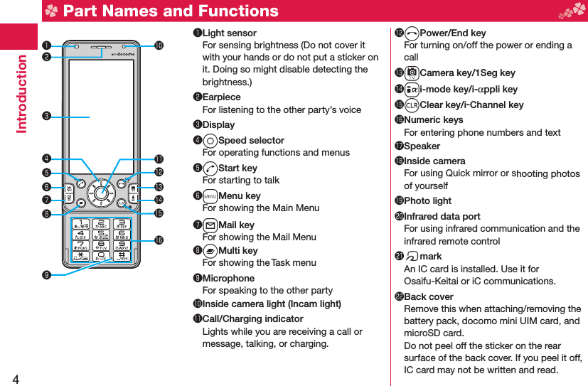 4Introduction  Part Names and Functions󰝟 Light sensorFor sensing brightness (Do not cover it with your hands or do not put a sticker on it. Doing so might disable detecting the brightness.)󰝠 EarpieceFor listening to the other party’s voice󰝡 Display󰝢oSpeed selectorFor operating functions and menus󰝣dStart keyFor starting to talk󰝤mMenu keyFor showing the Main Menu󰝥lMail keyFor showing the Mail Menu󰝦xMulti keyFor showing the Task menu󰝧 MicrophoneFor speaking to the other party󱀓Inside camera light ( Incam light)󱀔 Call/Charging indicatorLights while you are receiving a call or message, talking, or charging.󱀕hPower/End keyFor turning on/off the power or ending a call󱀖cCamera key/1Seg key󱀗ii-mode key/i-αppli key󱀘rClear key/i-Channel key󱀙 Numeric keysFor entering phone numbers and text󱀚 Speaker󱀛Inside cameraFor using Quick mirror or shooting photos of yourself󱀜 Photo light󱀝 Infrared data portFor using infrared communication and the infrared remote control󱀞 fmarkAn IC card is installed. Use it for Osaifu-Keitai or iC communications.󱀟 Back coverRemove this when attaching/removing the battery pack, docomo mini UIM card, and microSD card.Do not peel off the sticker on the rear surface of the back cover. If you peel it off, IC card may not be written and read.󰝟󰝠󰝡󱀔󱀖󱀗󰝤󰝥󱀓󱀙󰝢󰝣❽󰝧󱀕󱀘