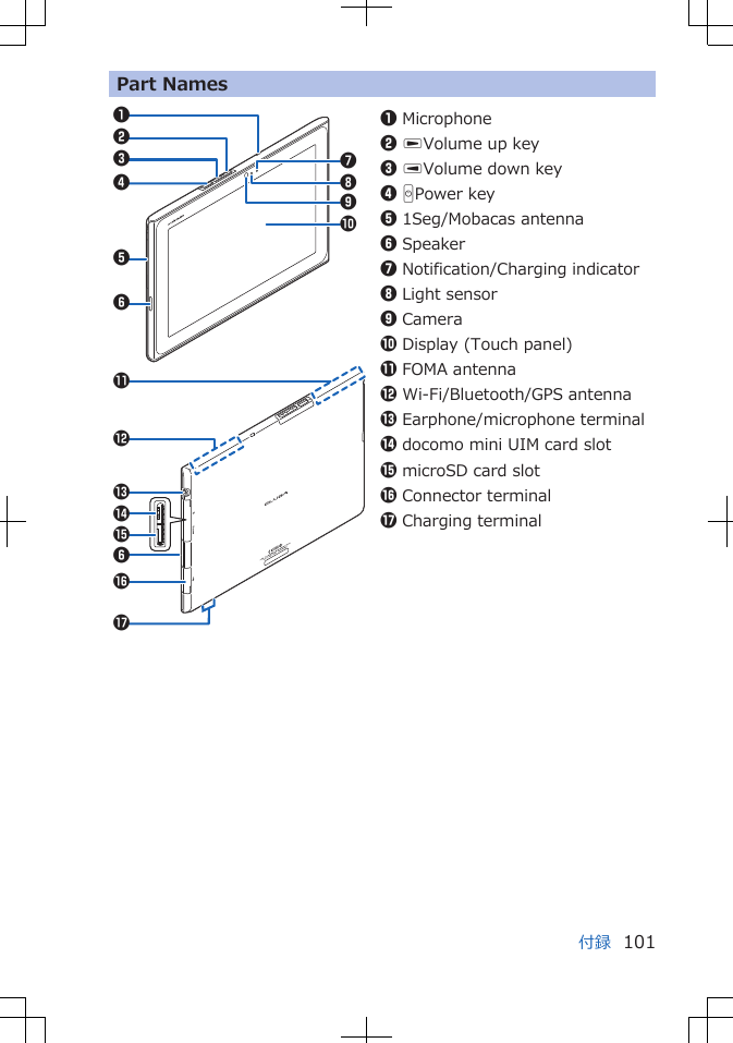 Part Names1542367890$&quot;%!&apos;&amp;6#1Microphone2 VVolume up key3 UVolume down key4 HPower key51Seg/Mobacas antenna6Speaker7Notification/Charging indicator8Light sensor9Camera0Display (Touch panel)!FOMA antenna&quot;Wi-Fi/Bluetooth/GPS antenna#Earphone/microphone terminal$docomo mini UIM card slot%microSD card slot&amp;Connector terminal&apos;Charging terminal付録 101