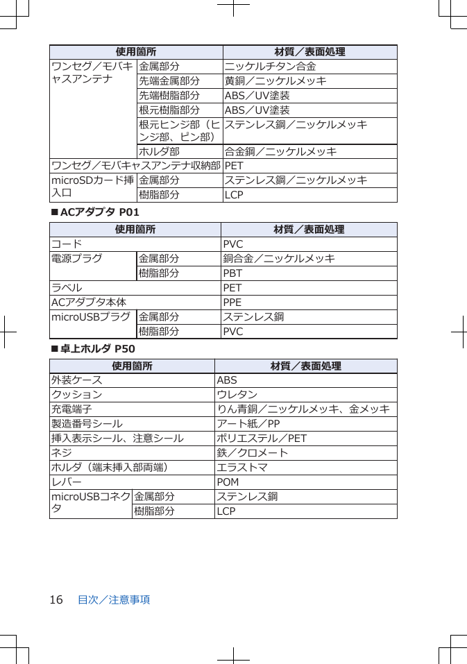 使用箇所 材質／表面処理ワンセグ／モバキャスアンテナ金属部分 ニッケルチタン合金先端金属部分 黄銅／ニッケルメッキ先端樹脂部分 ABS／UV塗装根元樹脂部分 ABS／UV塗装根元ヒンジ部（ヒンジ部、ピン部）ステンレス鋼／ニッケルメッキホルダ部 合金鋼／ニッケルメッキワンセグ／モバキャスアンテナ収納部 PETmicroSDカード挿入口金属部分 ステンレス鋼／ニッケルメッキ樹脂部分 LCP■ACアダプタ P01使用箇所 材質／表面処理コード PVC電源プラグ 金属部分 銅合金／ニッケルメッキ樹脂部分 PBTラベル PETACアダプタ本体 PPEmicroUSBプラグ 金属部分 ステンレス鋼樹脂部分 PVC■卓上ホルダ P50使用箇所 材質／表面処理外装ケース ABSクッション ウレタン充電端子 りん青銅／ニッケルメッキ、金メッキ製造番号シール アート紙／PP挿入表示シール、注意シール ポリエステル／PETネジ 鉄／クロメートホルダ（端末挿入部両端） エラストマレバー POMmicroUSBコネクタ金属部分 ステンレス鋼樹脂部分 LCP目次／注意事項16