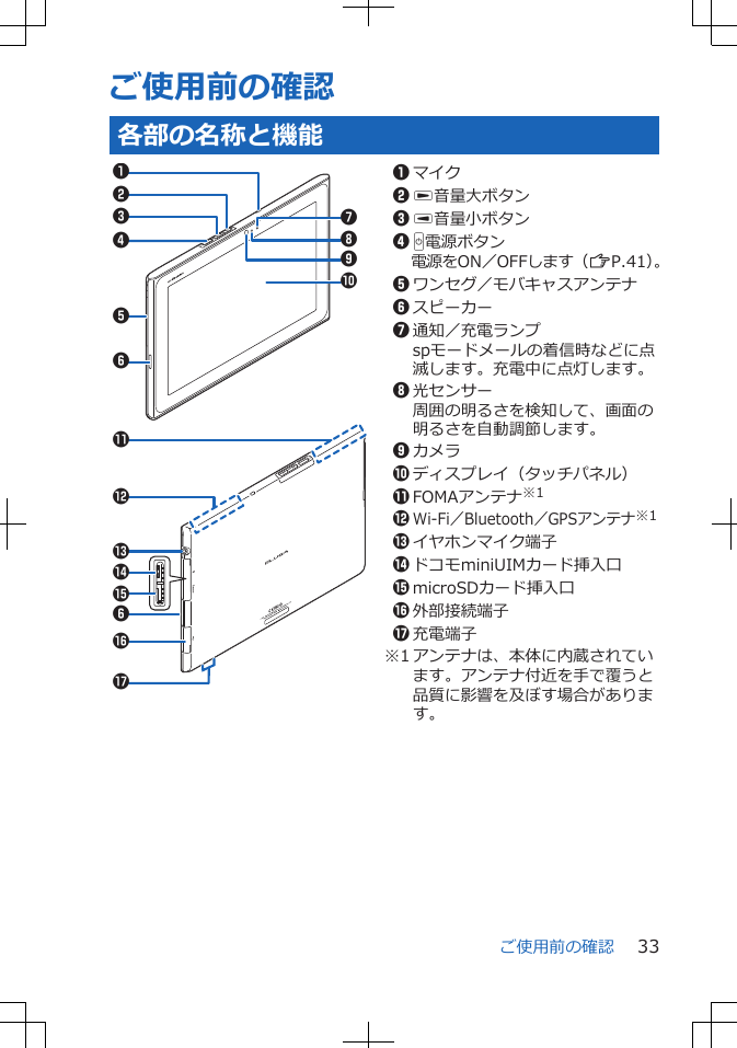 ご使用前の確認各部の名称と機能1542367890$&quot;%!&apos;&amp;6#1マイク2 V音量大ボタン 3 U音量小ボタン4 H電源ボタン電源をON／OFFします（ZP.41）。5ワンセグ／モバキャスアンテナ6スピーカー7通知／充電ランプspモードメールの着信時などに点滅します。充電中に点灯します。8光センサー周囲の明るさを検知して、画面の明るさを自動調節します。9カメラ0ディスプレイ（タッチパネル）!FOMAアンテナ※1&quot;Wi-Fi／Bluetooth／GPSアンテナ※1#イヤホンマイク端子$ドコモminiUIMカード挿入口%microSDカード挿入口&amp;外部接続端子&apos;充電端子※1 アンテナは、本体に内蔵されています。アンテナ付近を手で覆うと品質に影響を及ぼす場合があります。ご使用前の確認 33