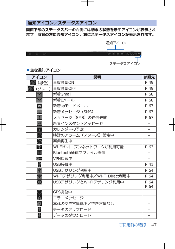 通知アイコン／ステータスアイコン画面下部のステータスバーの右側には端末の状態を示すアイコンが表示されます。時刻の左に通知アイコン、右にステータスアイコンが表示されます。 通知アイコンステータスアイコン■主な通知アイコンアイコン 説明 参照先（緑色） 音質調整ON P.49（グレー）音質調整OFF P.49新着Gmail P.68新着Eメール P.68新着spモードメール P.67新着メッセージ（SMS） P.67メッセージ（SMS）の送信失敗 P.67新着インスタントメッセージ －カレンダーの予定 －時計のアラーム（スヌーズ）設定中 －楽曲再生中 －Wi-Fiのオープンネットワークが利用可能 P.63Bluetooth通信でファイル着信 －VPN接続中 －USB接続中 P.41USBテザリング利用中 P.64Wi-Fiテザリング利用中／Wi-Fi Direct利用中 P.64USBテザリングとWi-Fiテザリング利用中 P.64P.64GPS測位中 －エラーメッセージ －本体の空き容量低下／空き容量なし －データのアップロード －データのダウンロード －ご使用前の確認 47