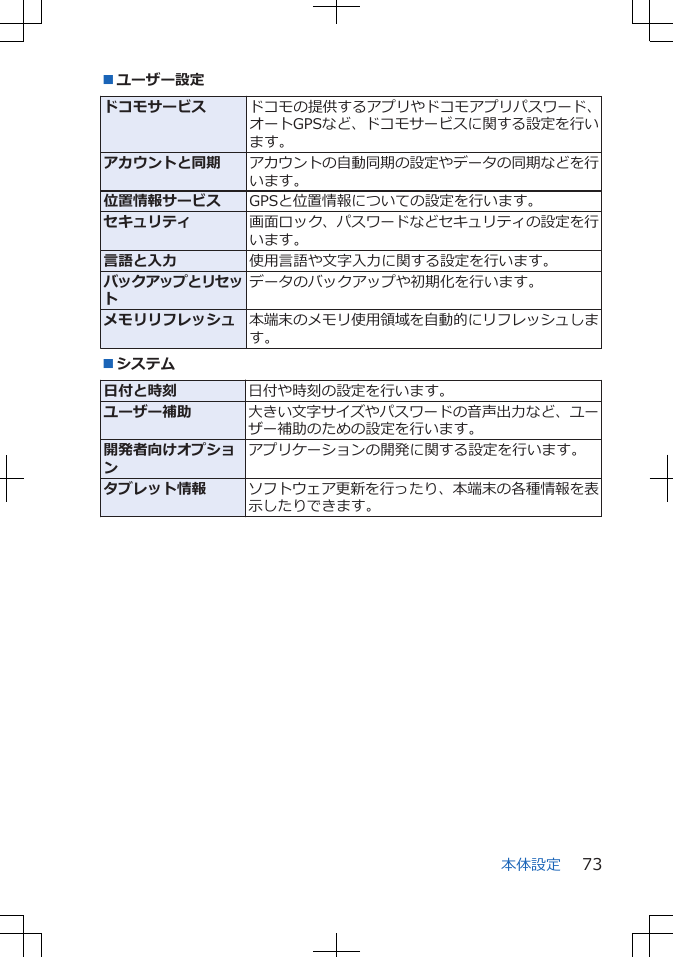 ■ユーザー設定ドコモサービス ドコモの提供するアプリやドコモアプリパスワード、オートGPSなど、ドコモサービスに関する設定を行います。アカウントと同期 アカウントの自動同期の設定やデータの同期などを行います。位置情報サービス GPSと位置情報についての設定を行います。セキュリティ 画面ロック、パスワードなどセキュリティの設定を行います。言語と入力 使用言語や文字入力に関する設定を行います。バックアップとリセットデータのバックアップや初期化を行います。メモリリフレッシュ 本端末のメモリ使用領域を自動的にリフレッシュします。■システム日付と時刻 日付や時刻の設定を行います。ユーザー補助 大きい文字サイズやパスワードの音声出力など、ユーザー補助のための設定を行います。開発者向けオプションアプリケーションの開発に関する設定を行います。タブレット情報 ソフトウェア更新を行ったり、本端末の各種情報を表示したりできます。本体設定 73