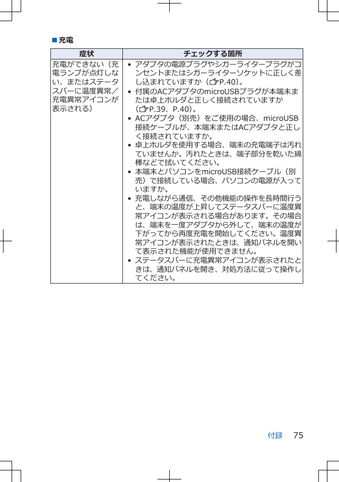 ■充電症状 チェックする箇所充電ができない（充電ランプが点灯しない、またはステータスバーに温度異常／充電異常アイコンが表示される）•アダプタの電源プラグやシガーライタープラグがコンセントまたはシガーライターソケットに正しく差し込まれていますか（ZP.40）。• 付属のACアダプタのmicroUSBプラグが本端末または卓上ホルダと正しく接続されていますか（ZP.39、P.40）。• ACアダプタ（別売）をご使用の場合、microUSB接続ケーブルが、本端末またはACアダプタと正しく接続されていますか。•卓上ホルダを使用する場合、端末の充電端子は汚れていませんか。汚れたときは、端子部分を乾いた綿棒などで拭いてください。• 本端末とパソコンをmicroUSB接続ケーブル（別売）で接続している場合、パソコンの電源が入っていますか。•充電しながら通信、その他機能の操作を長時間行うと、端末の温度が上昇してステータスバーに温度異常アイコンが表示される場合があります。その場合は、端末を一度アダプタから外して、端末の温度が下がってから再度充電を開始してください。温度異常アイコンが表示されたときは、通知パネルを開いて表示された機能が使用できません。•ステータスバーに充電異常アイコンが表示されたときは、通知パネルを開き、対処方法に従って操作してください。付録 75