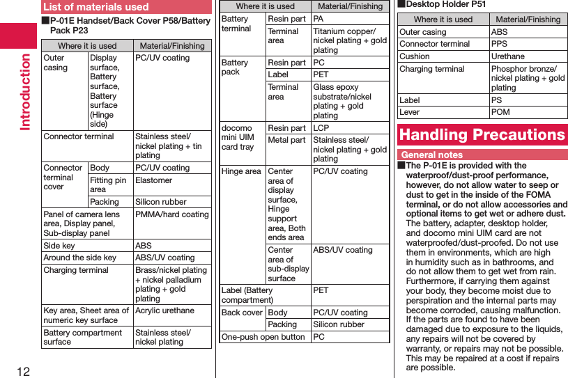 12IntroductionList of materials used ■P-01E Handset/Back Cover P58/Battery Pack P23Where it is used Material/FinishingOuter casingDisplay surface, Battery surface, Battery surface (Hinge side)PC/UV coatingConnector terminal Stainless steel/nickel plating + tin platingConnector terminal coverBody PC/UV coatingFitting pin areaElastomerPacking Silicon rubberPanel of camera lens area, Display panel, Sub-display panelPMMA/hard coatingSide key ABSAround the side key ABS/UV coatingCharging terminal Brass/nickel plating + nickel palladium plating + gold platingKey area, Sheet area of numeric key surfaceAcrylic urethaneBattery compartment surfaceStainless steel/nickel platingWhere it is used Material/FinishingBattery terminalResin part PATerminal areaTitanium copper/nickel plating + gold platingBattery packResin part PCLabel PETTerminal areaGlass epoxy substrate/nickel plating + gold platingdocomo mini UIM card trayResin part LCPMetal part Stainless steel/nickel plating + gold platingHinge area Center area of display surface, Hinge support area, Both ends areaPC/UV coatingCenter area of sub-display surfaceABS/UV coatingLabel (Battery compartment)PETBack cover Body PC/UV coatingPacking Silicon rubberOne-push open button PC ■Desktop Holder P51Where it is used Material/FinishingOuter casing ABSConnector terminal PPSCushion UrethaneCharging terminal Phosphor bronze/nickel plating + gold platingLabel PSLever POMHandling PrecautionsGeneral notes ■The P-01E is provided with the waterproof/dust-proof performance, however, do not allow water to seep or dust to get in the inside of the FOMA terminal, or do not allow accessories and optional items to get wet or adhere dust.The battery, adapter, desktop holder, and docomo mini UIM card are not waterproofed/dust-proofed. Do not use them in environments, which are high in humidity such as in bathrooms, and do not allow them to get wet from rain. Furthermore, if carrying them against your body, they become moist due to perspiration and the internal parts may become corroded, causing malfunction.  If the parts are found to have been damaged due to exposure to the liquids, any repairs will not be covered by warranty, or repairs may not be possible.  This may be repaired at a cost if repairs are possible.